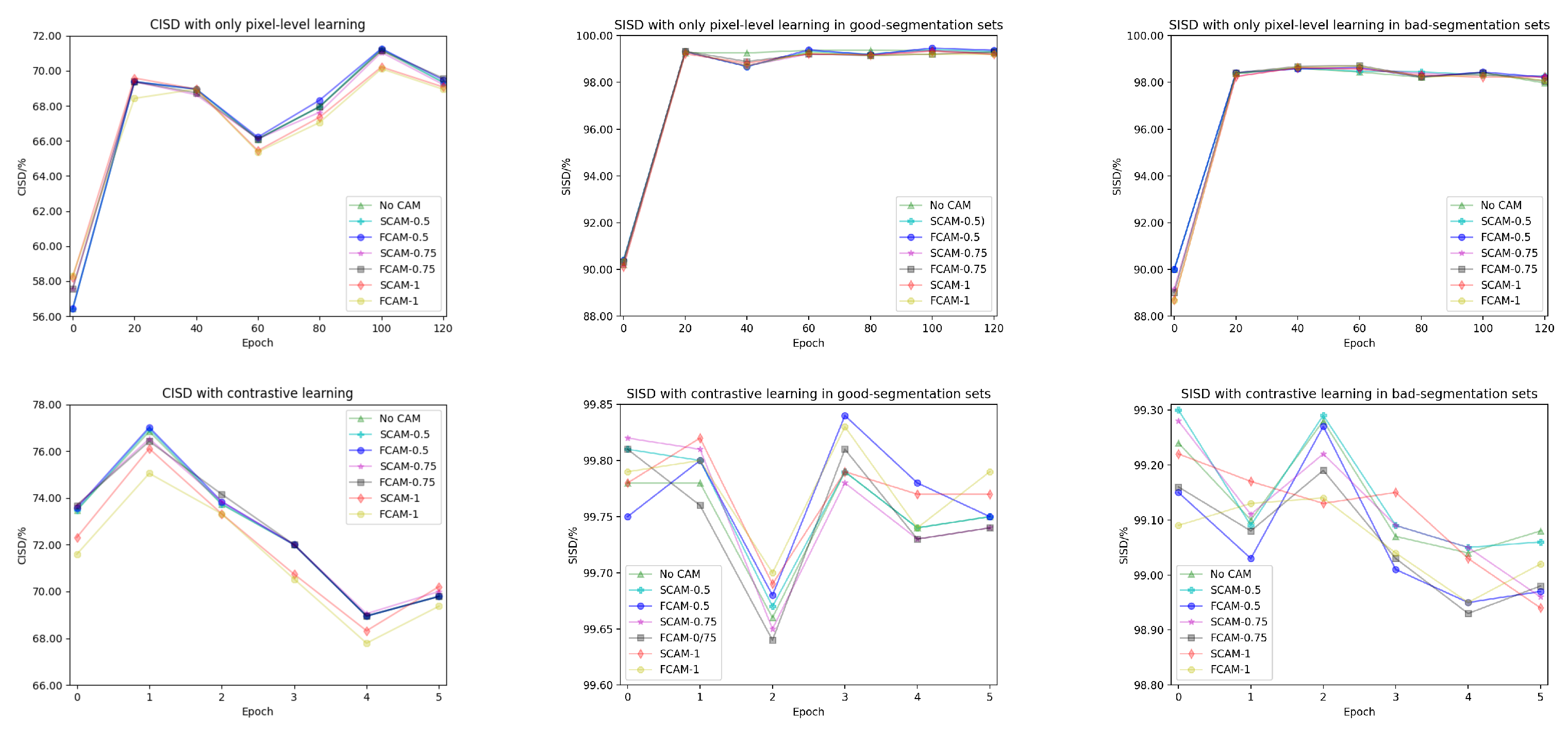 Electronics 12 02339 g007
