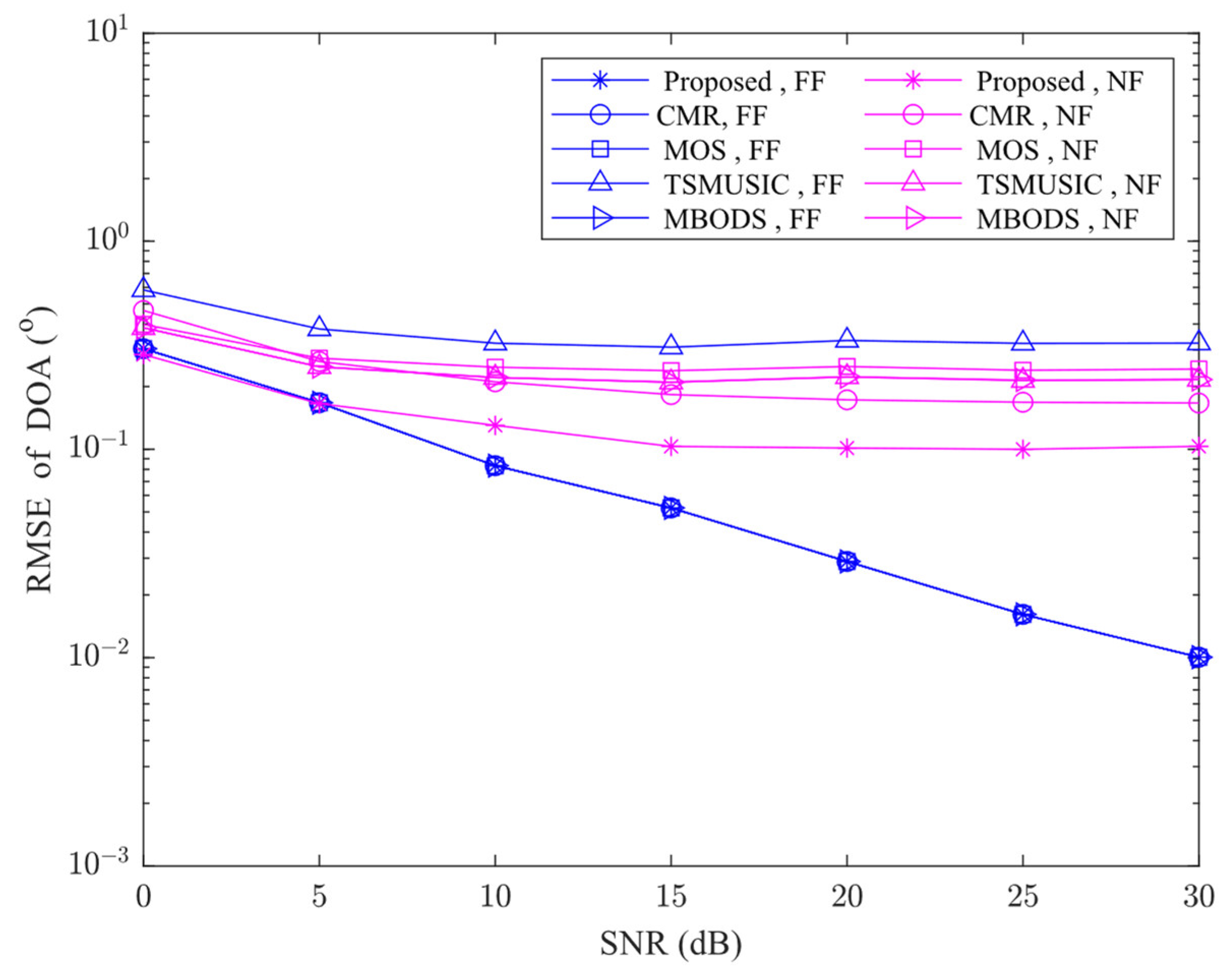 Electronics 12 02340 g001 Electronics 12 02340 g001