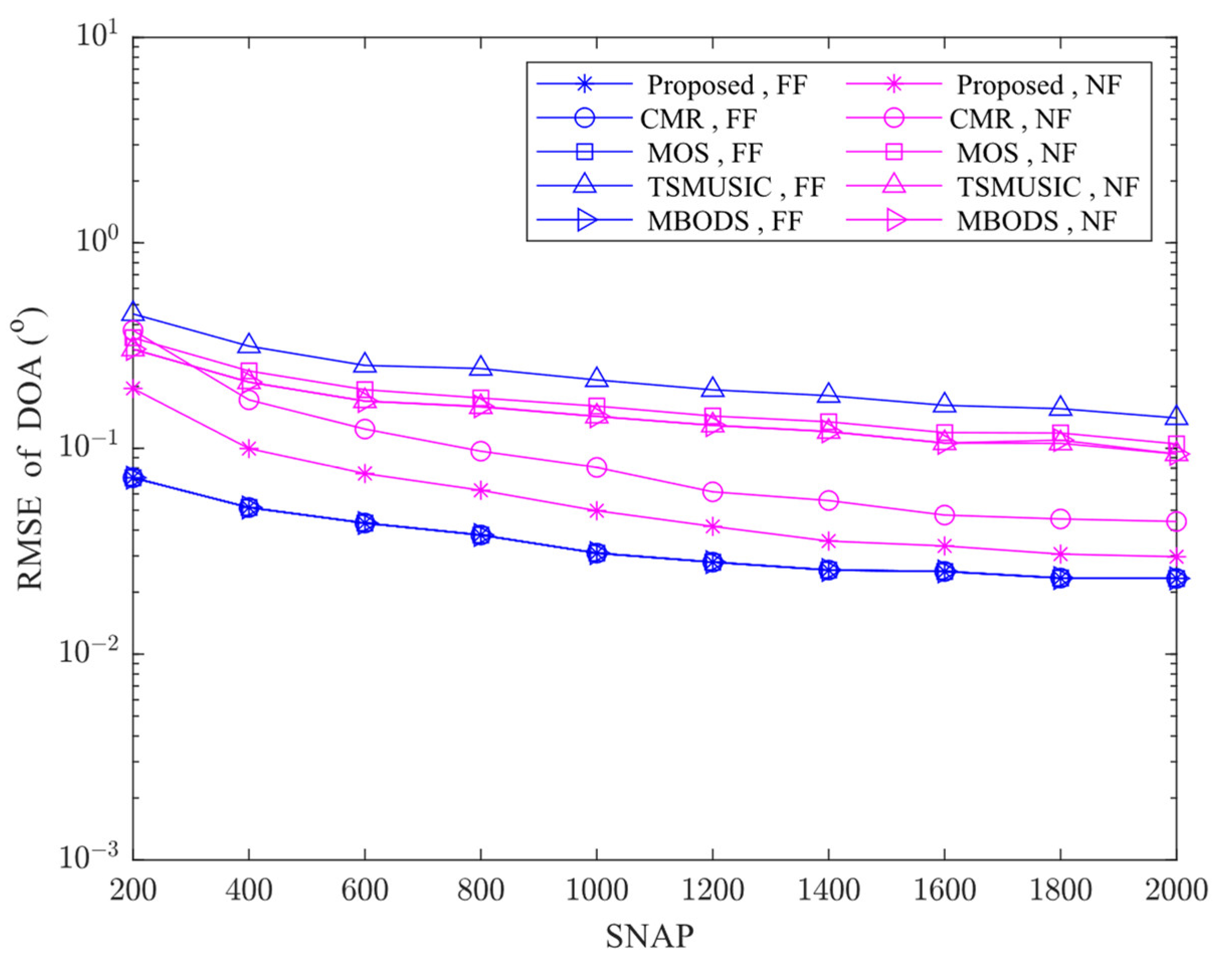 Electronics 12 02340 g003 Electronics 12 02340 g003