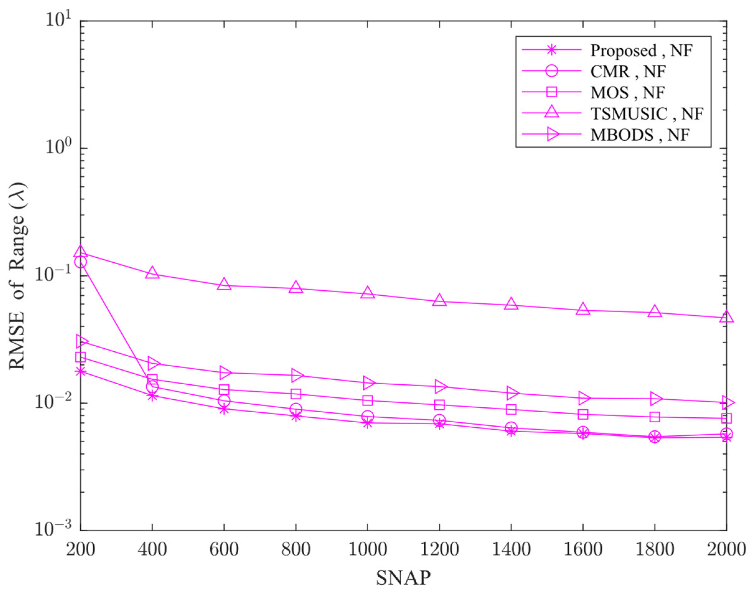 Electronics 12 02340 g004 Electronics 12 02340 g004