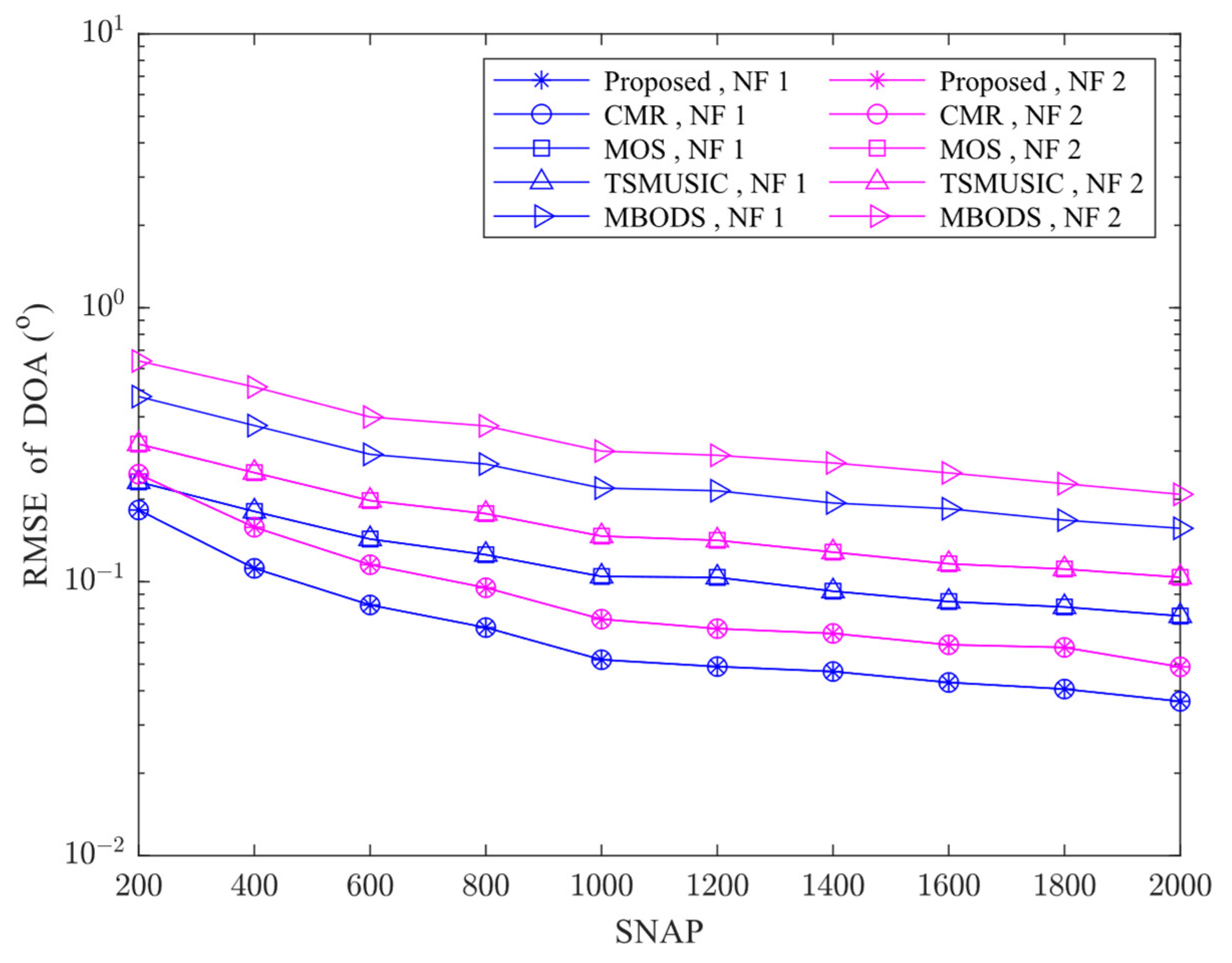 Electronics 12 02340 g007 Electronics 12 02340 g007