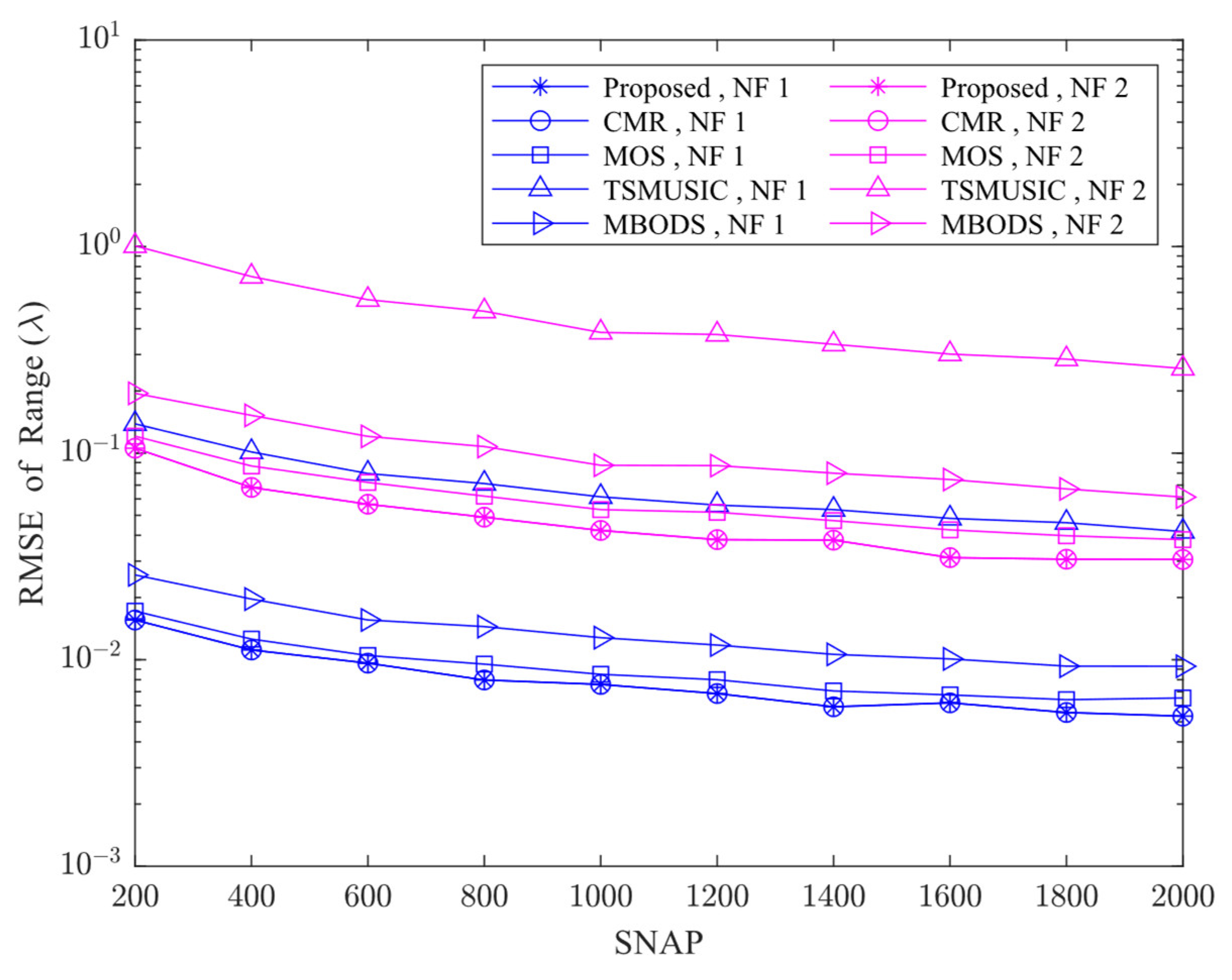 Electronics 12 02340 g008 Electronics 12 02340 g008