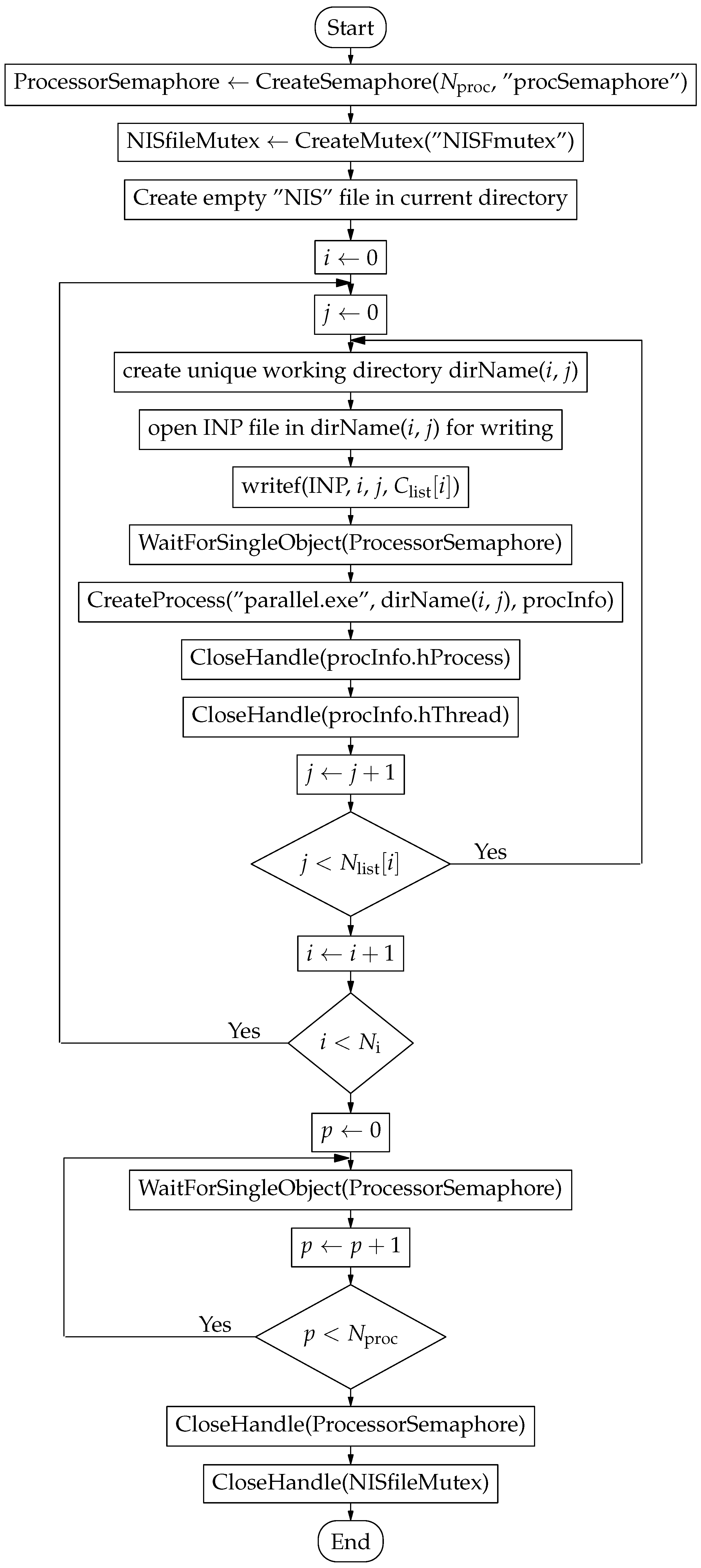 Electronics 12 02343 g001