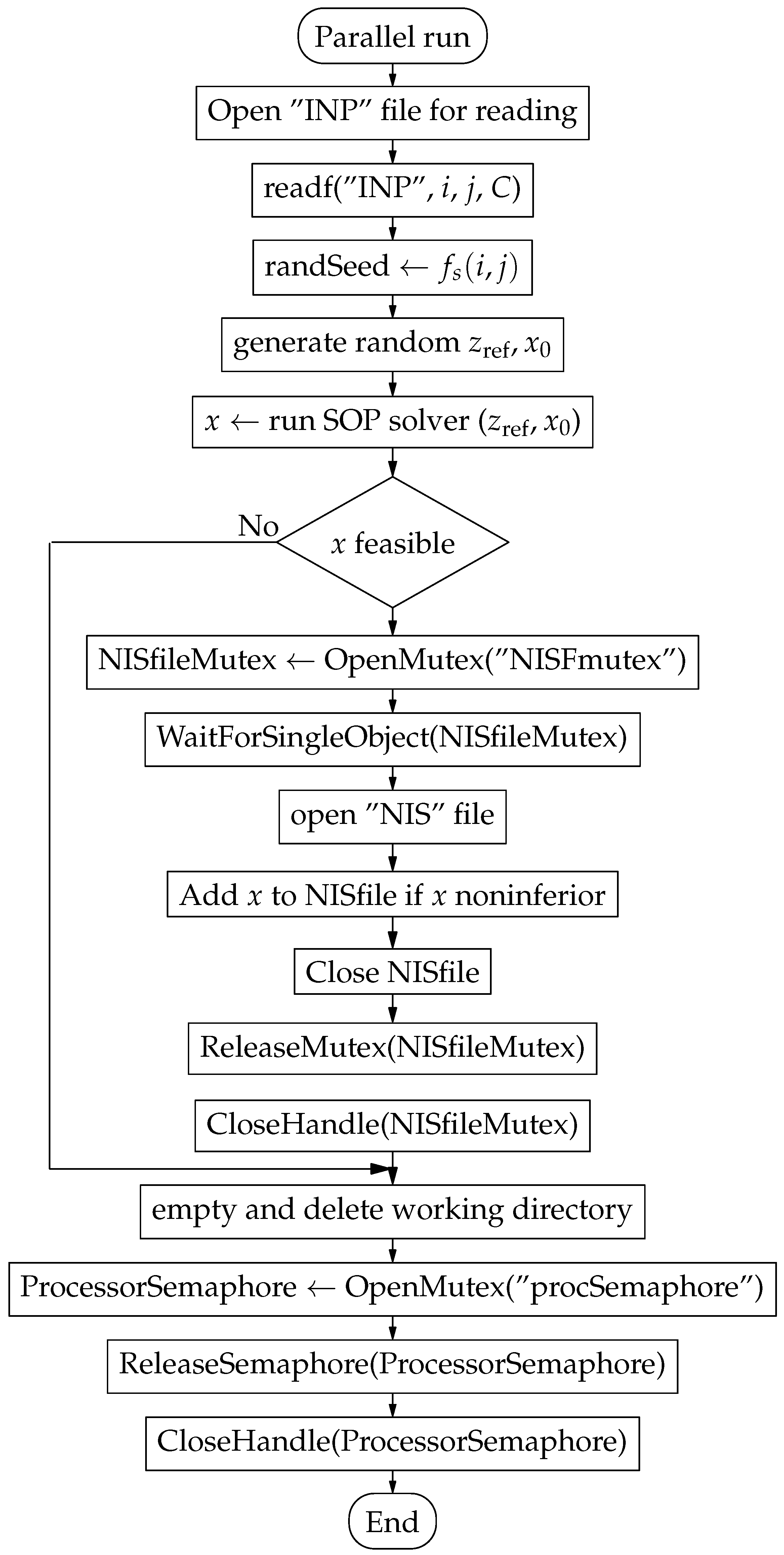 Electronics 12 02343 g002