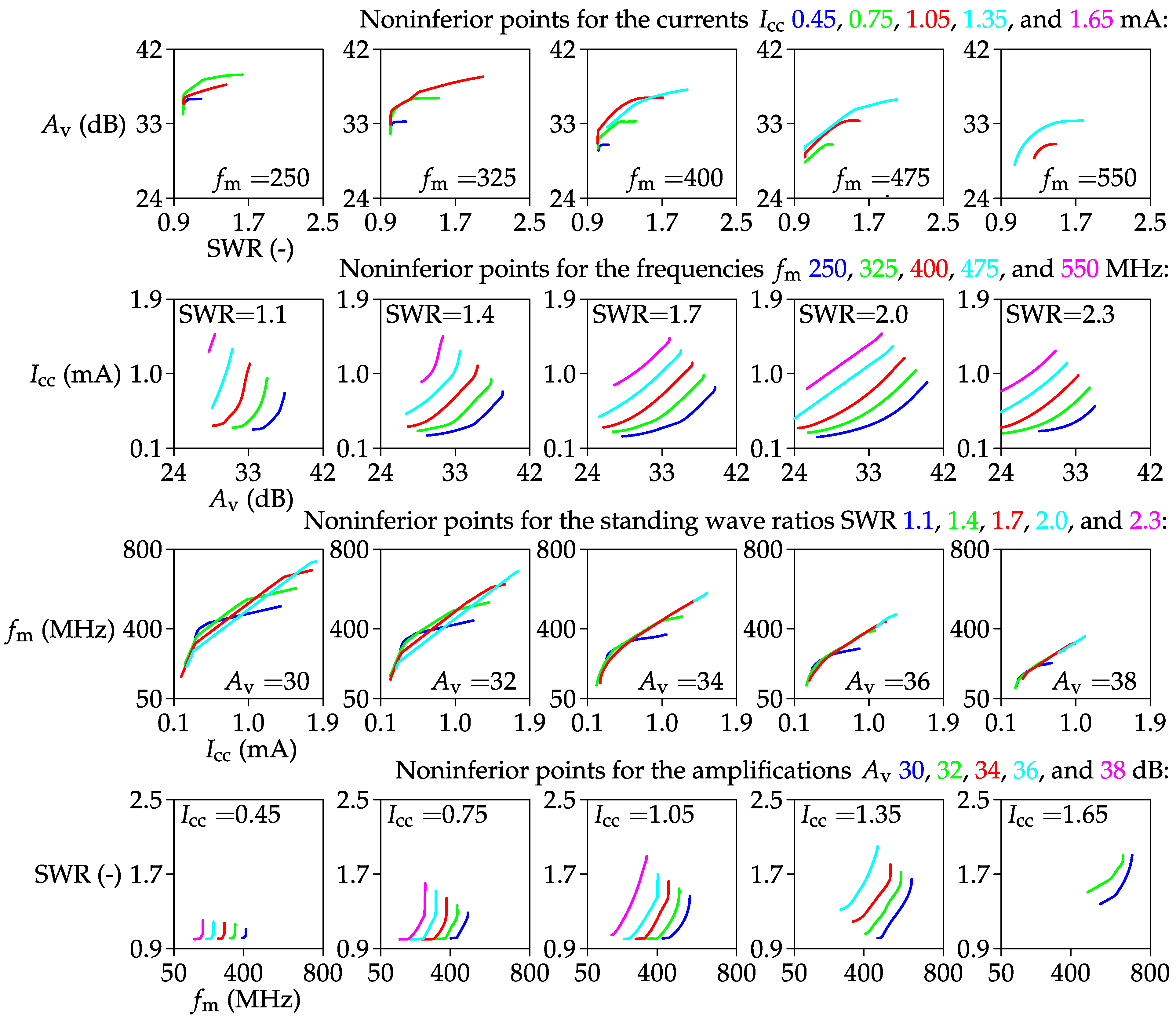 Electronics 12 02343 g007