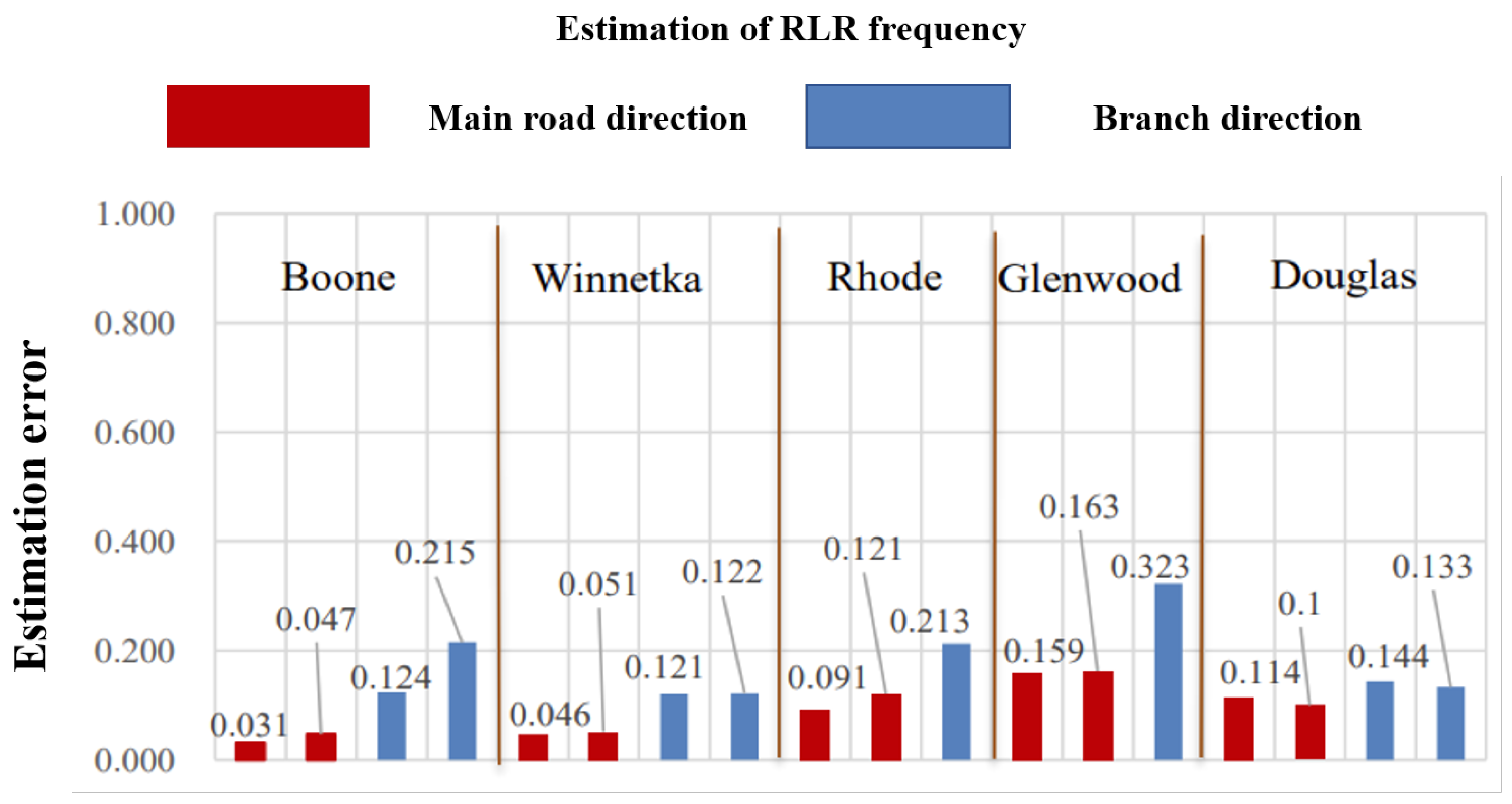 Electronics 12 02344 g005 Electronics 12 02344 g005