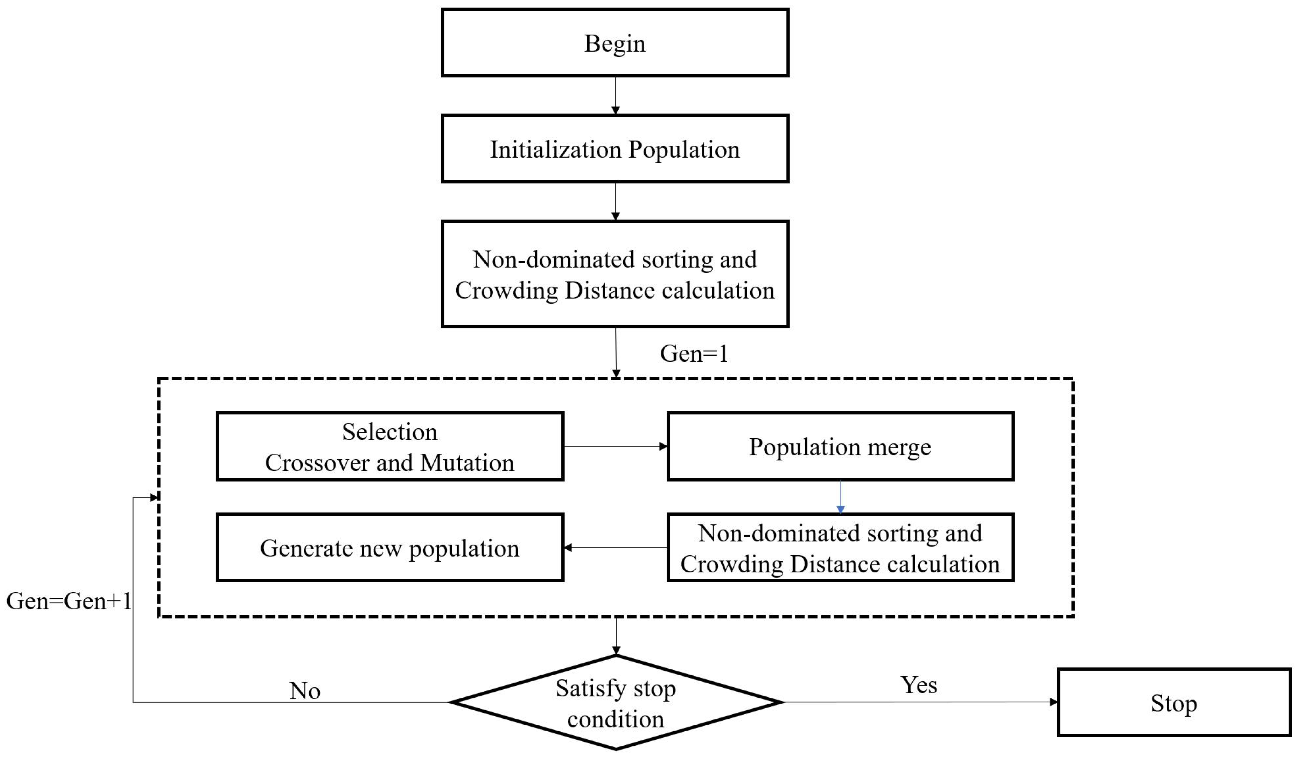 Electronics 12 02344 g006 Electronics 12 02344 g006
