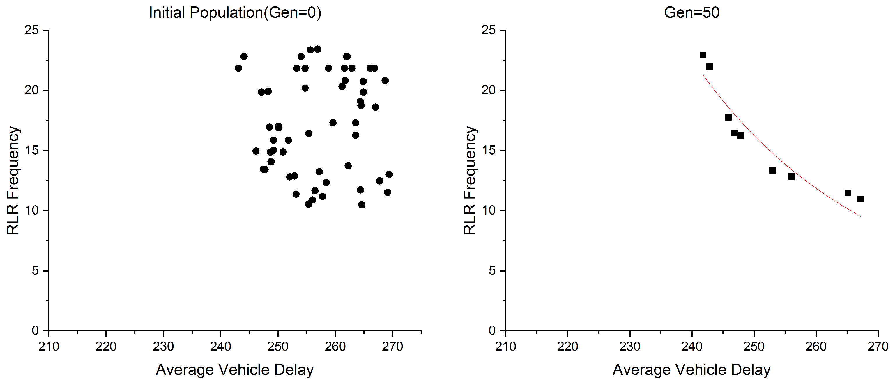 Electronics 12 02344 g012 Electronics 12 02344 g012