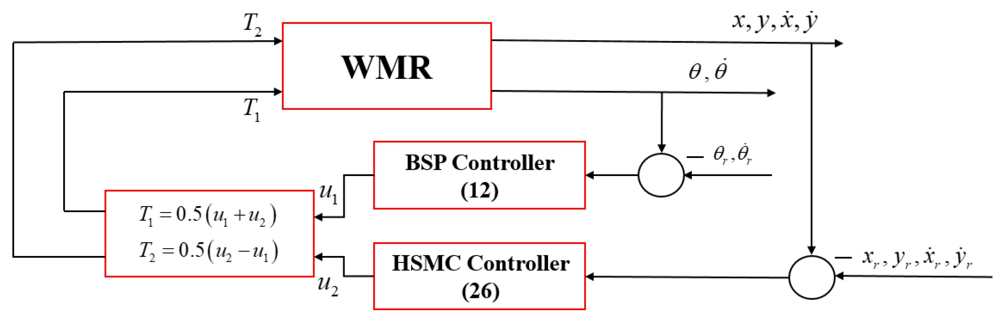 Electronics 12 02345 g003 Electronics 12 02345 g003