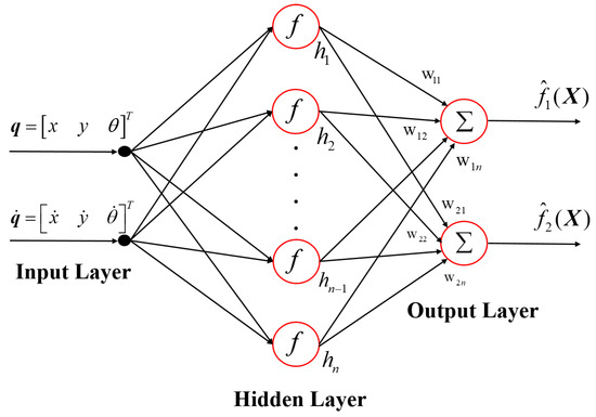 Adaptive Backstepping Hierarchical Sliding Mode Control for 3-Wheeled ...