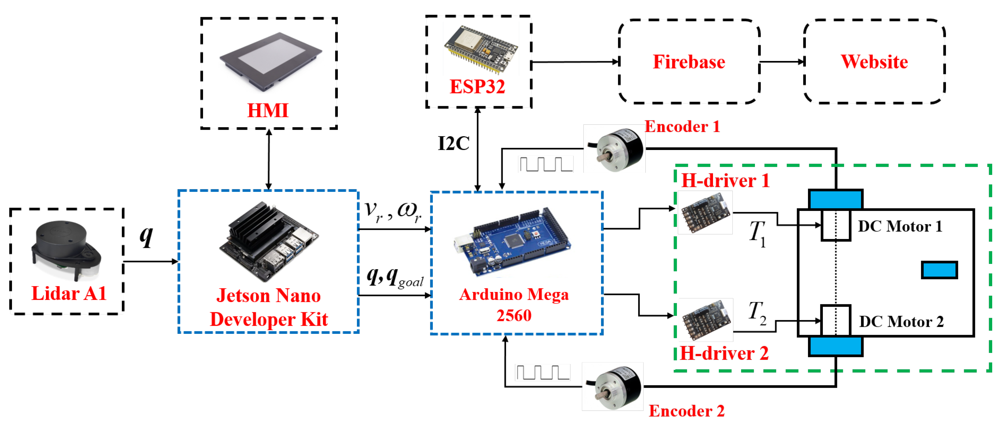 Electronics 12 02345 g006 Electronics 12 02345 g006