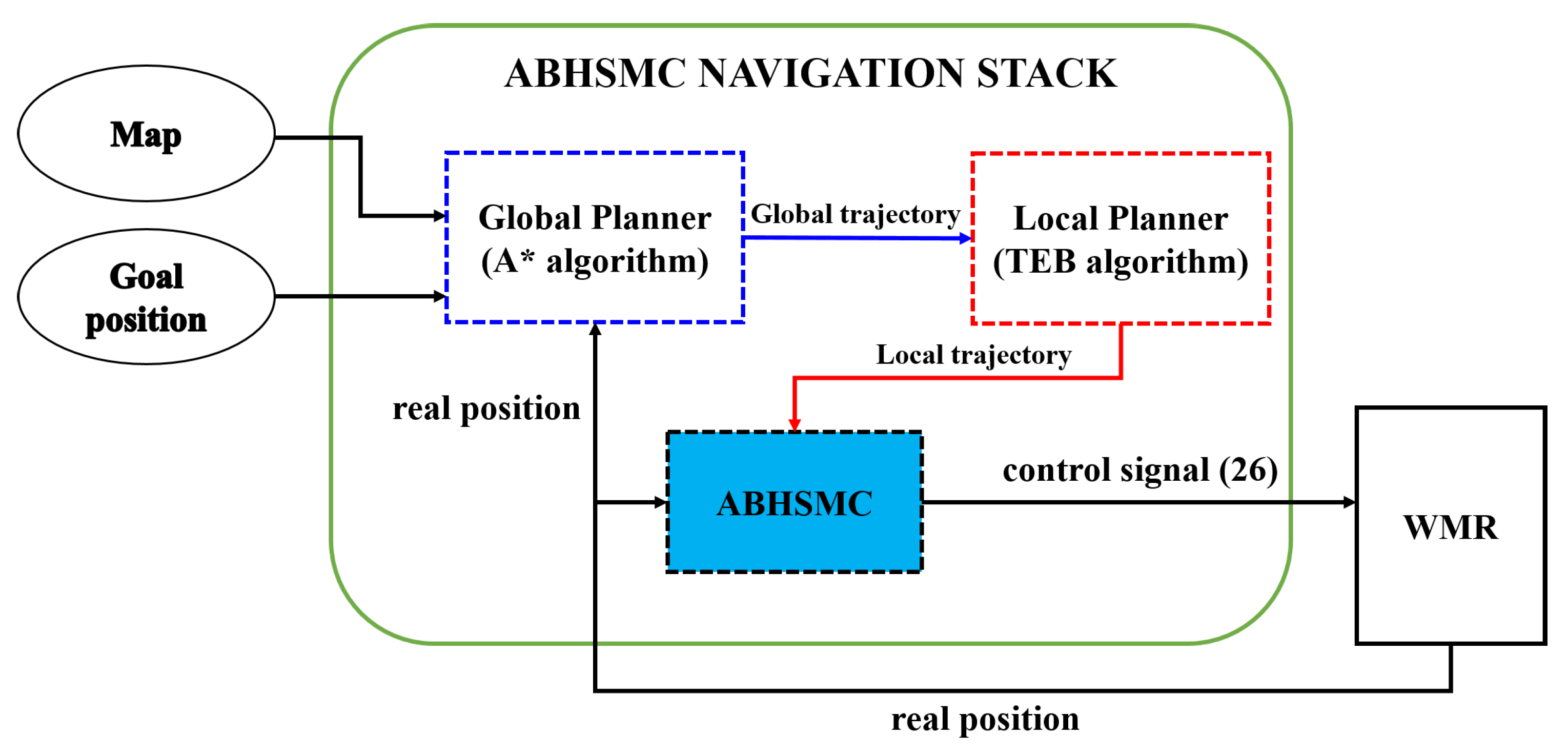 Electronics 12 02345 g007 Electronics 12 02345 g007