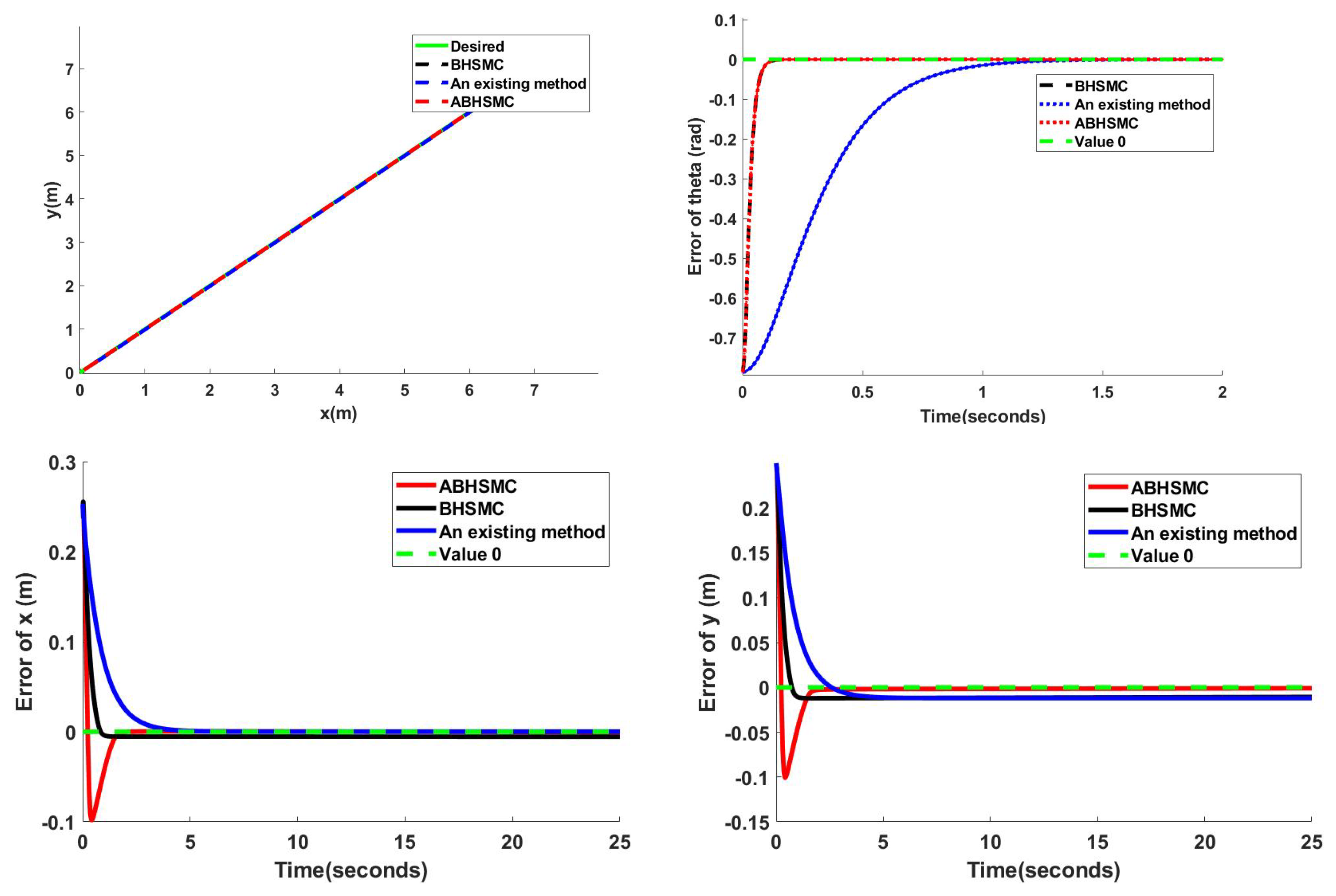 Electronics 12 02345 g008 Electronics 12 02345 g008