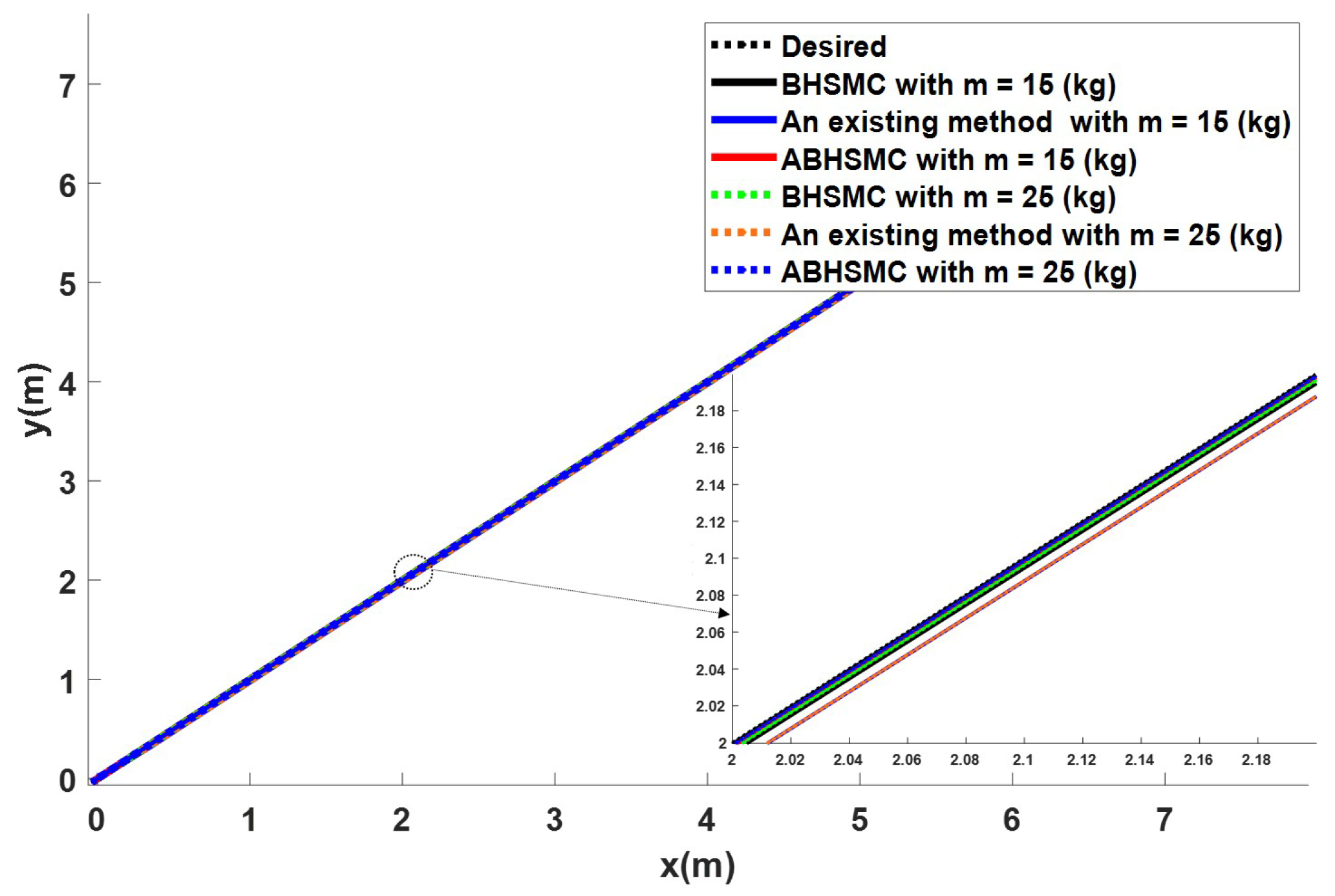 Electronics 12 02345 g011 Electronics 12 02345 g011