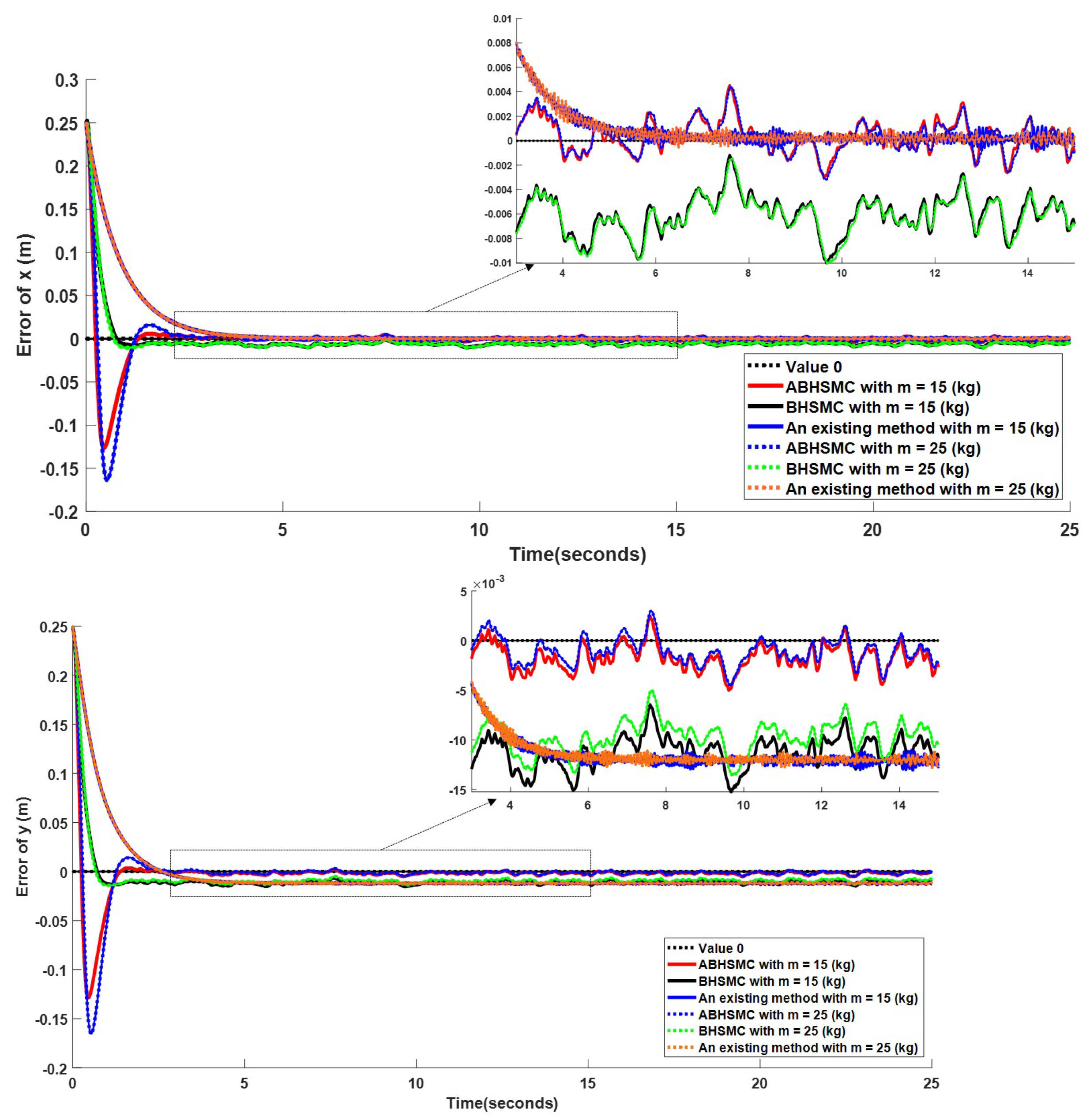 Electronics 12 02345 g012 Electronics 12 02345 g012