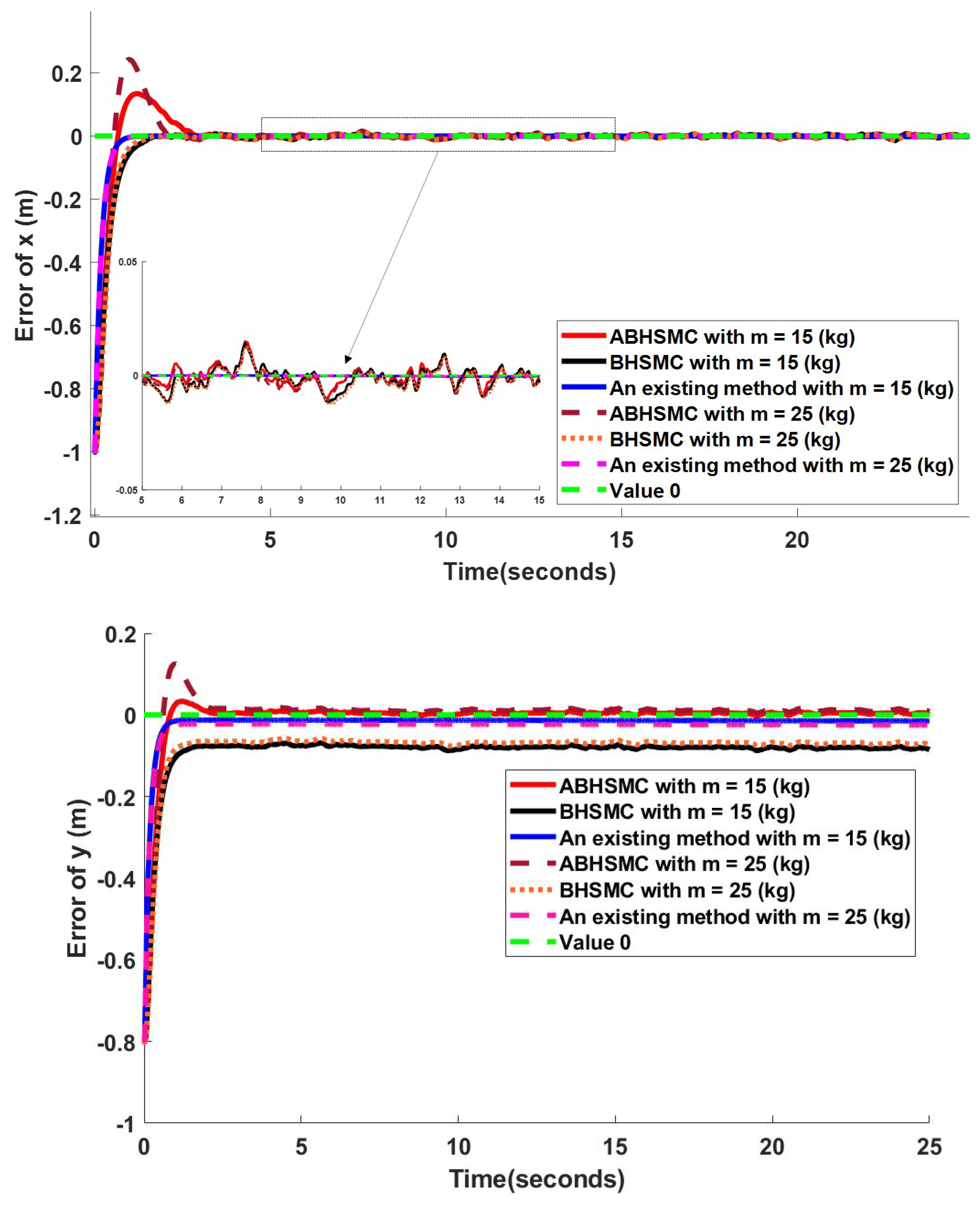 Electronics 12 02345 g014 Electronics 12 02345 g014
