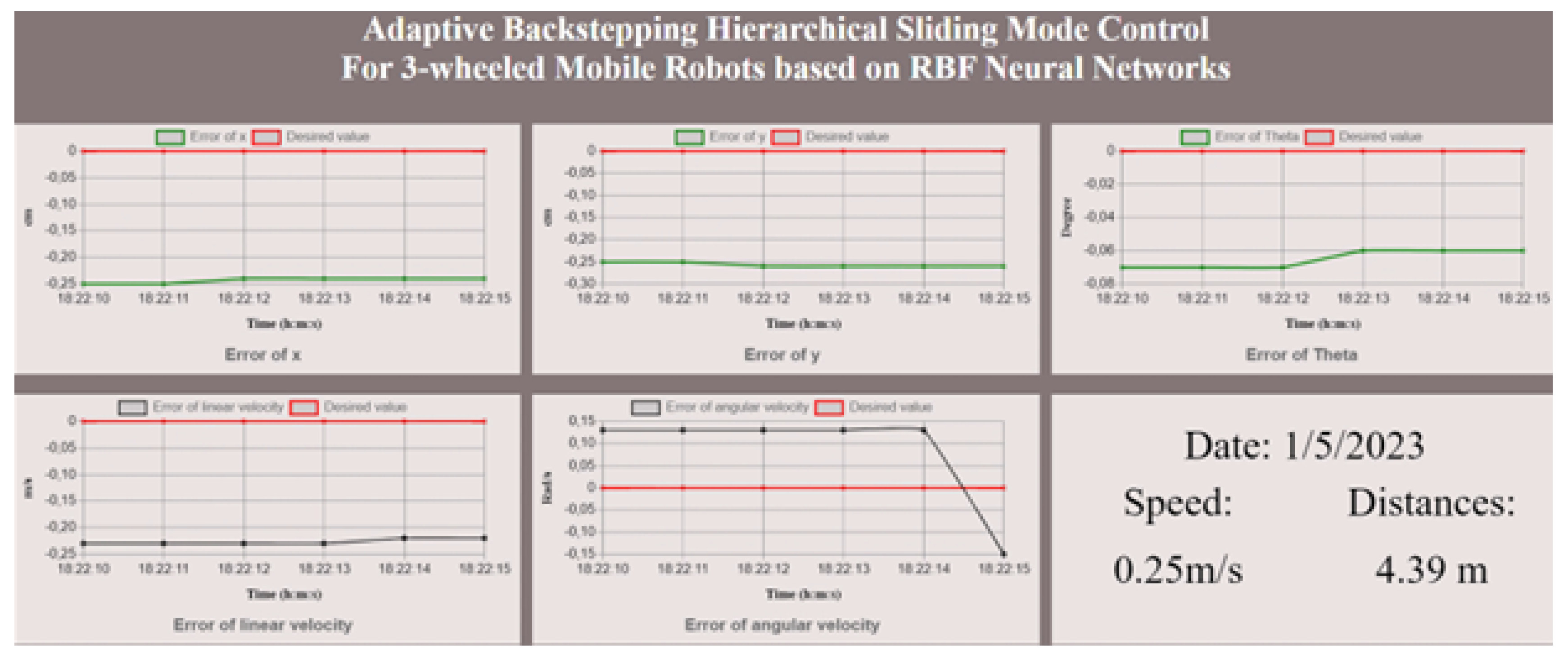 Electronics 12 02345 g015 Electronics 12 02345 g015