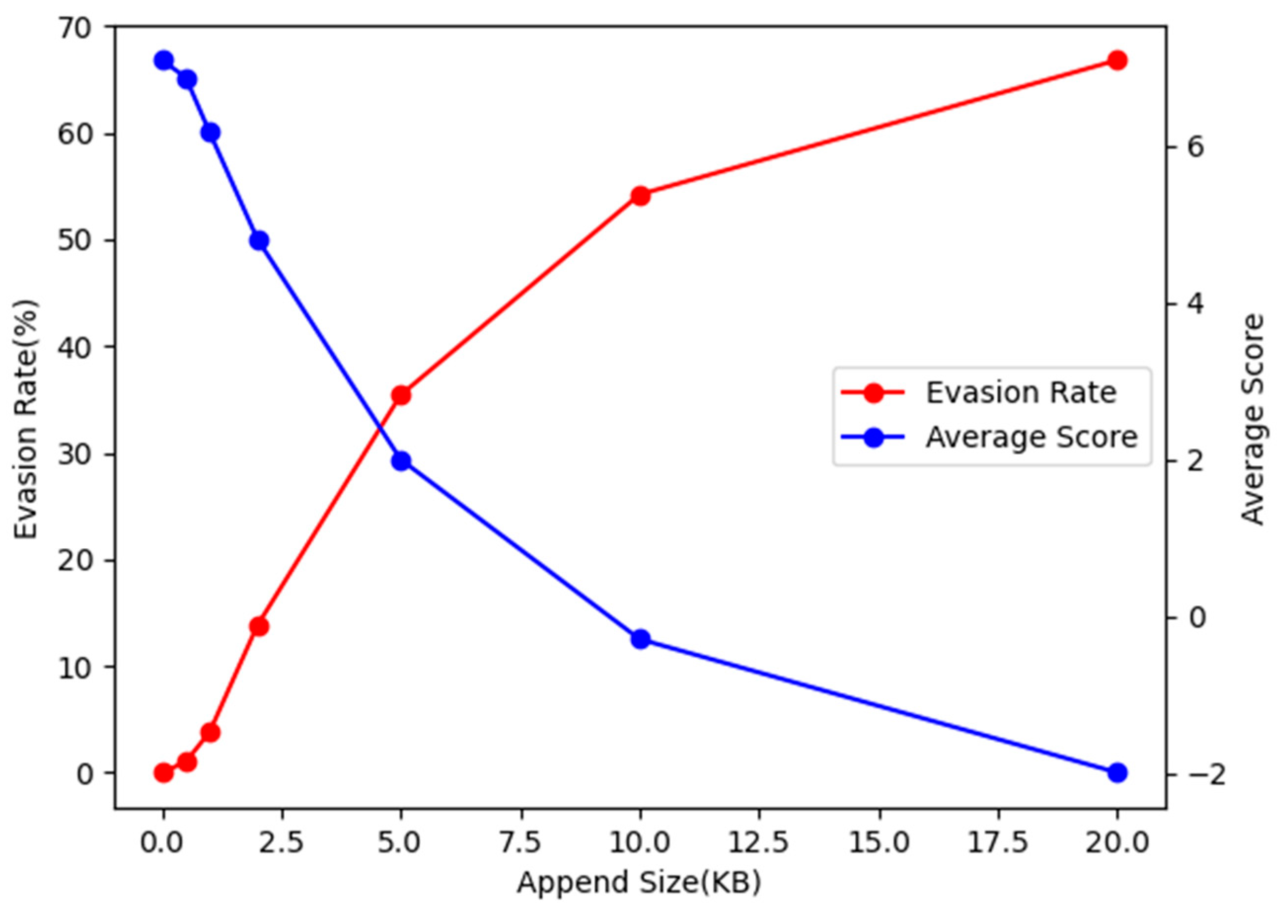 Electronics 12 02346 g004 Electronics 12 02346 g004