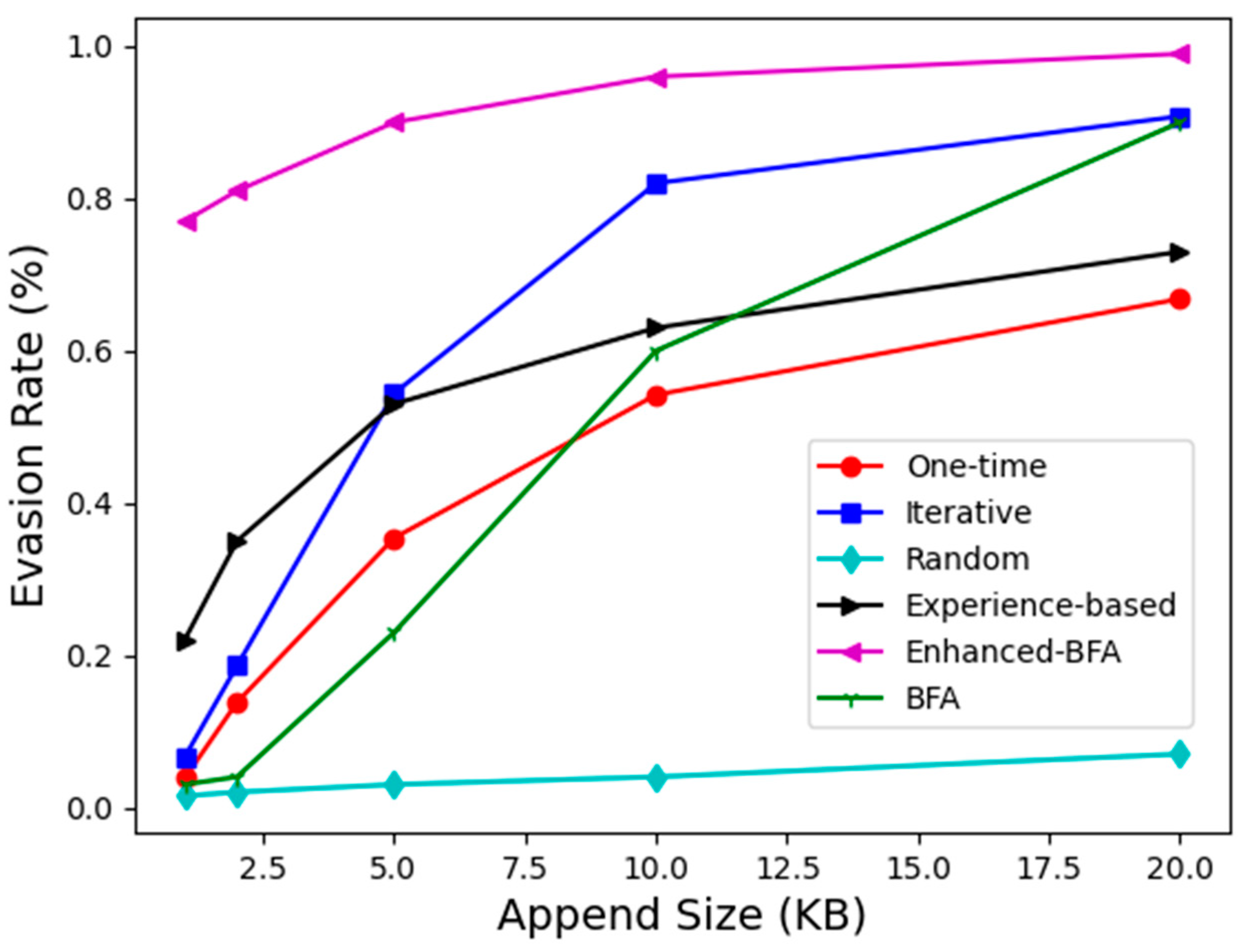 Electronics 12 02346 g008 Electronics 12 02346 g008