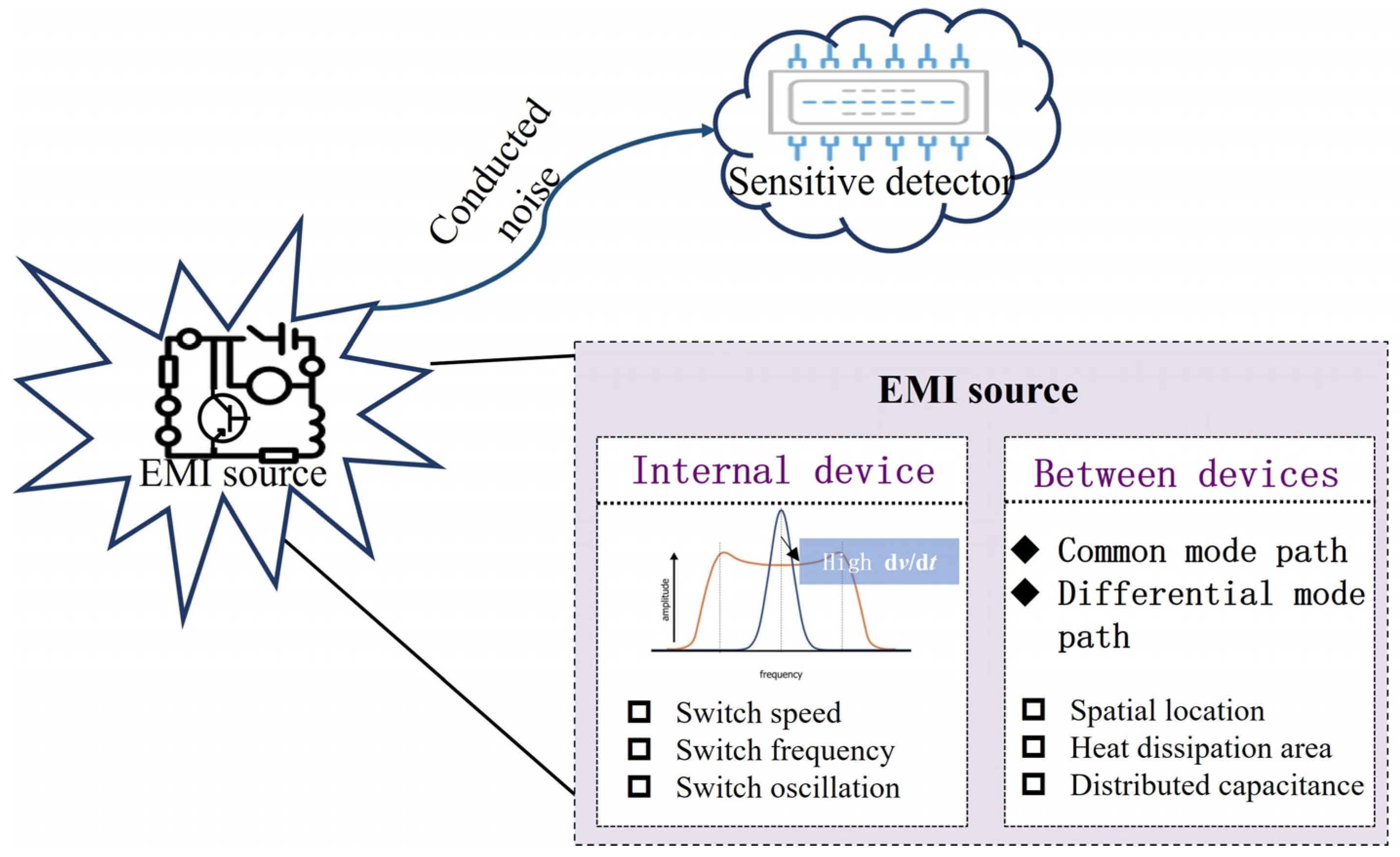 Electronics 12 02348 g001 Electronics 12 02348 g001