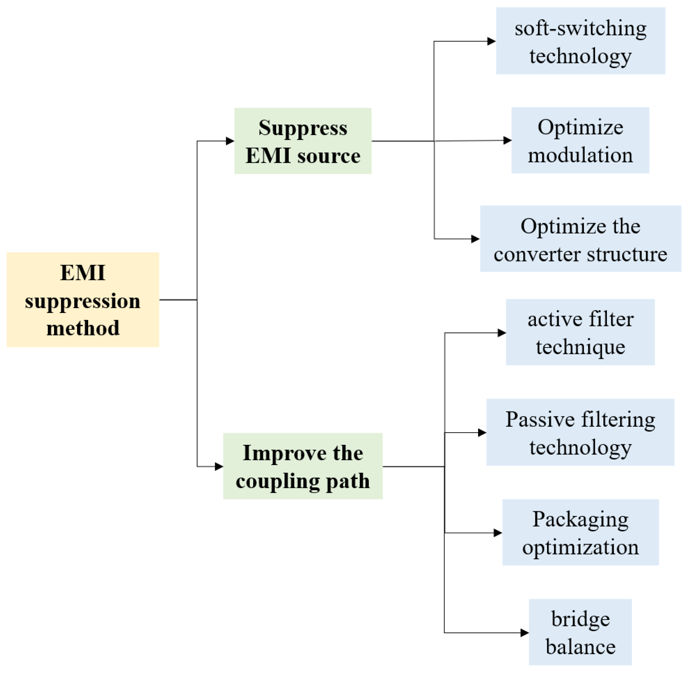 Electronics 12 02348 g014 Electronics 12 02348 g014
