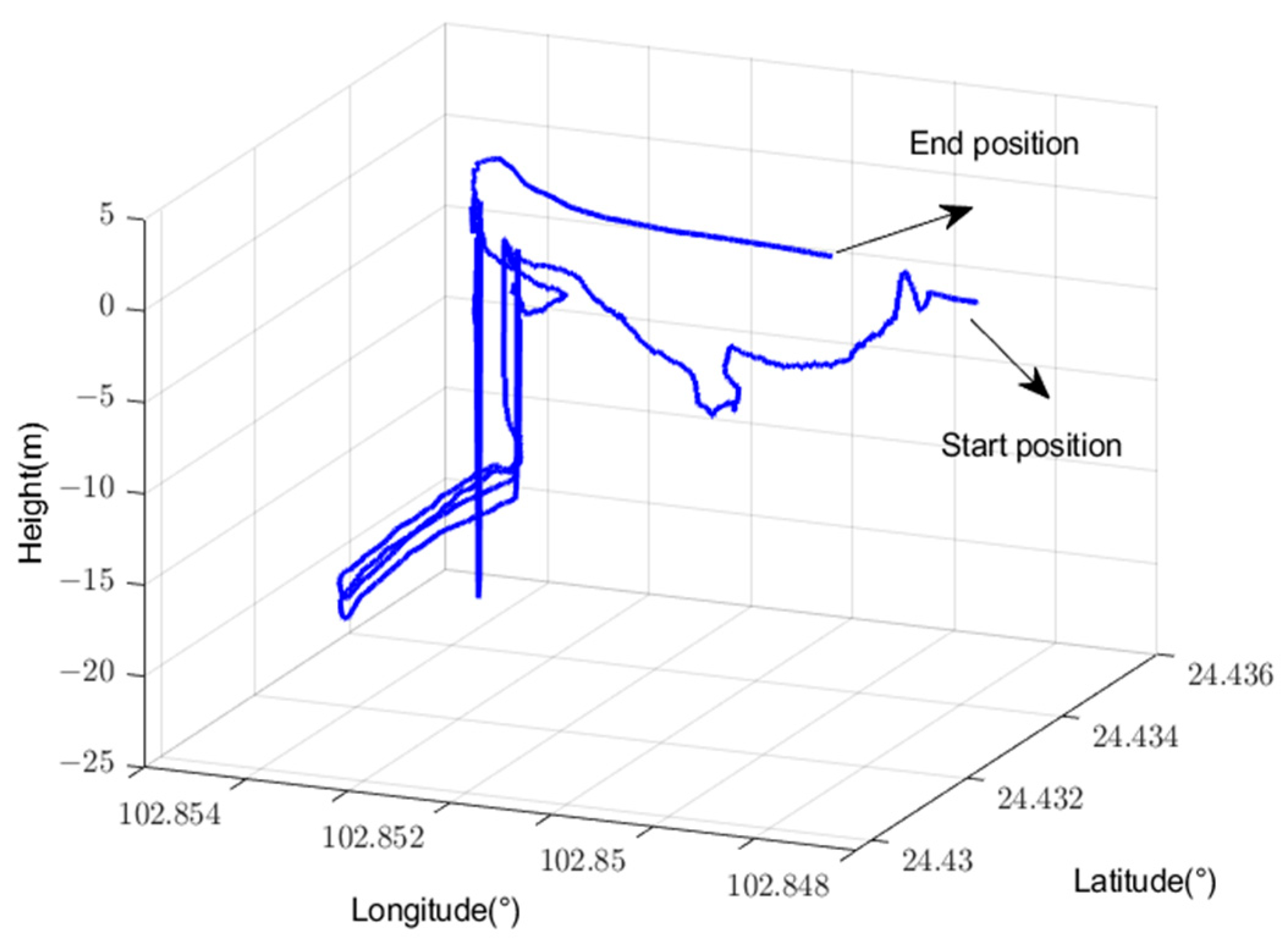Electronics 12 02350 g012