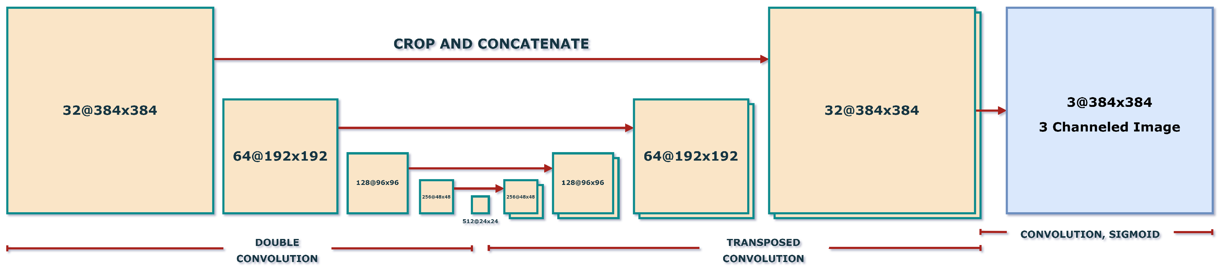 Electronics 12 02352 g004 Electronics 12 02352 g004