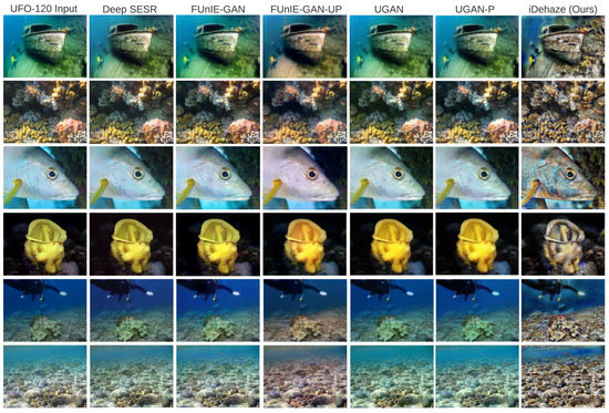 iDehaze: Supervised Underwater Image Enhancement and Dehazing via ...