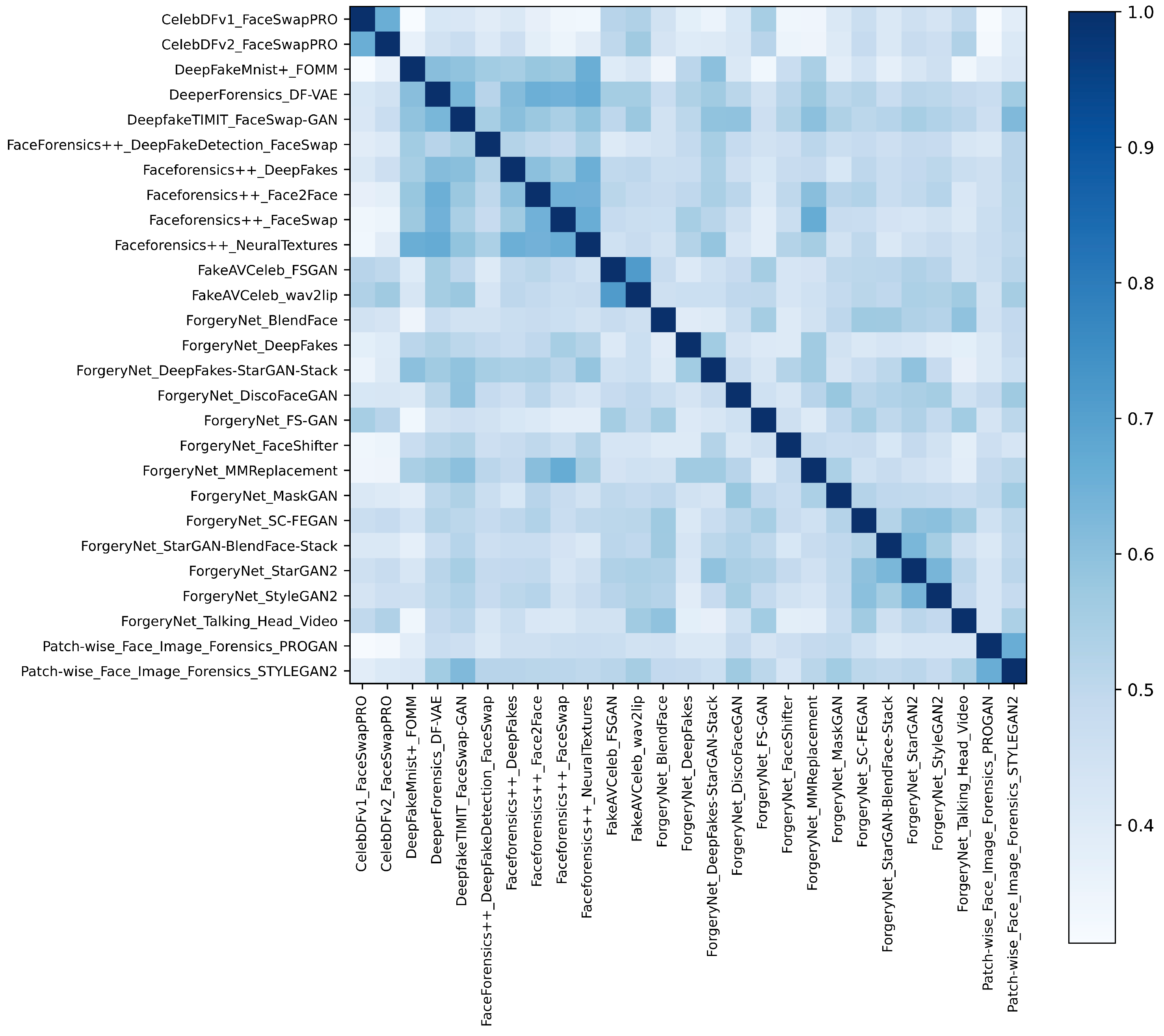 Electronics 12 02353 g003 Electronics 12 02353 g003