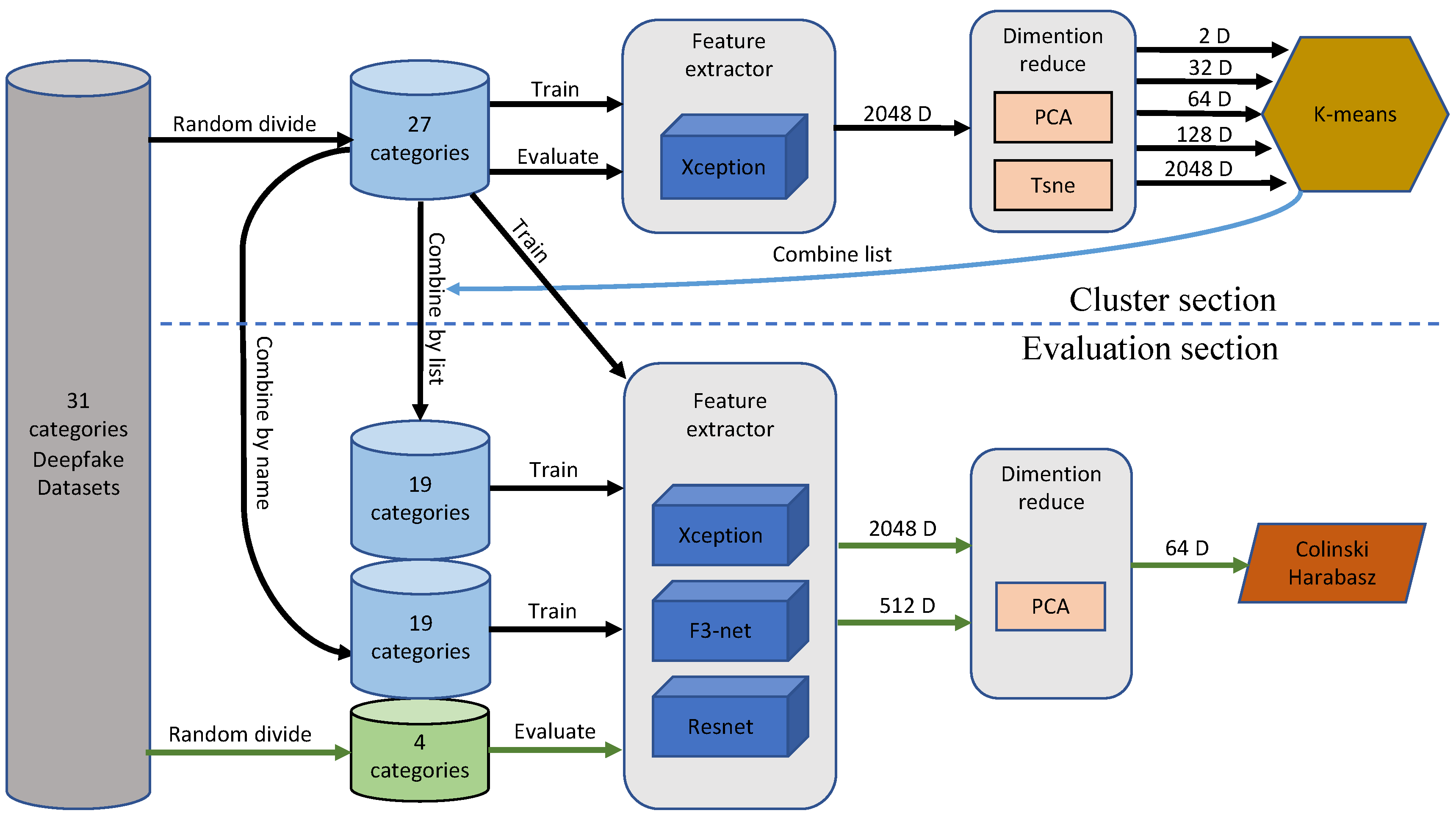 Electronics 12 02353 g004 Electronics 12 02353 g004