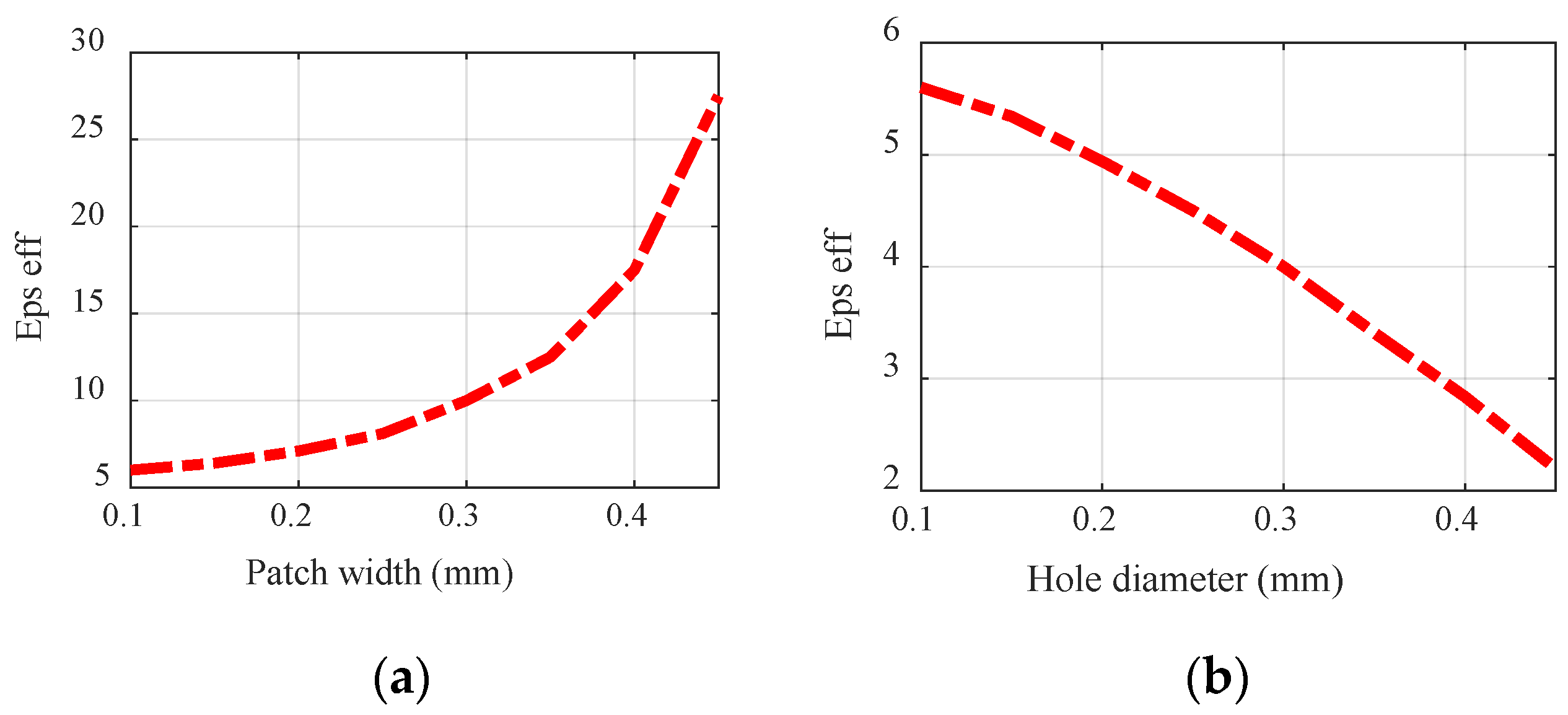 Electronics 12 02354 g004
