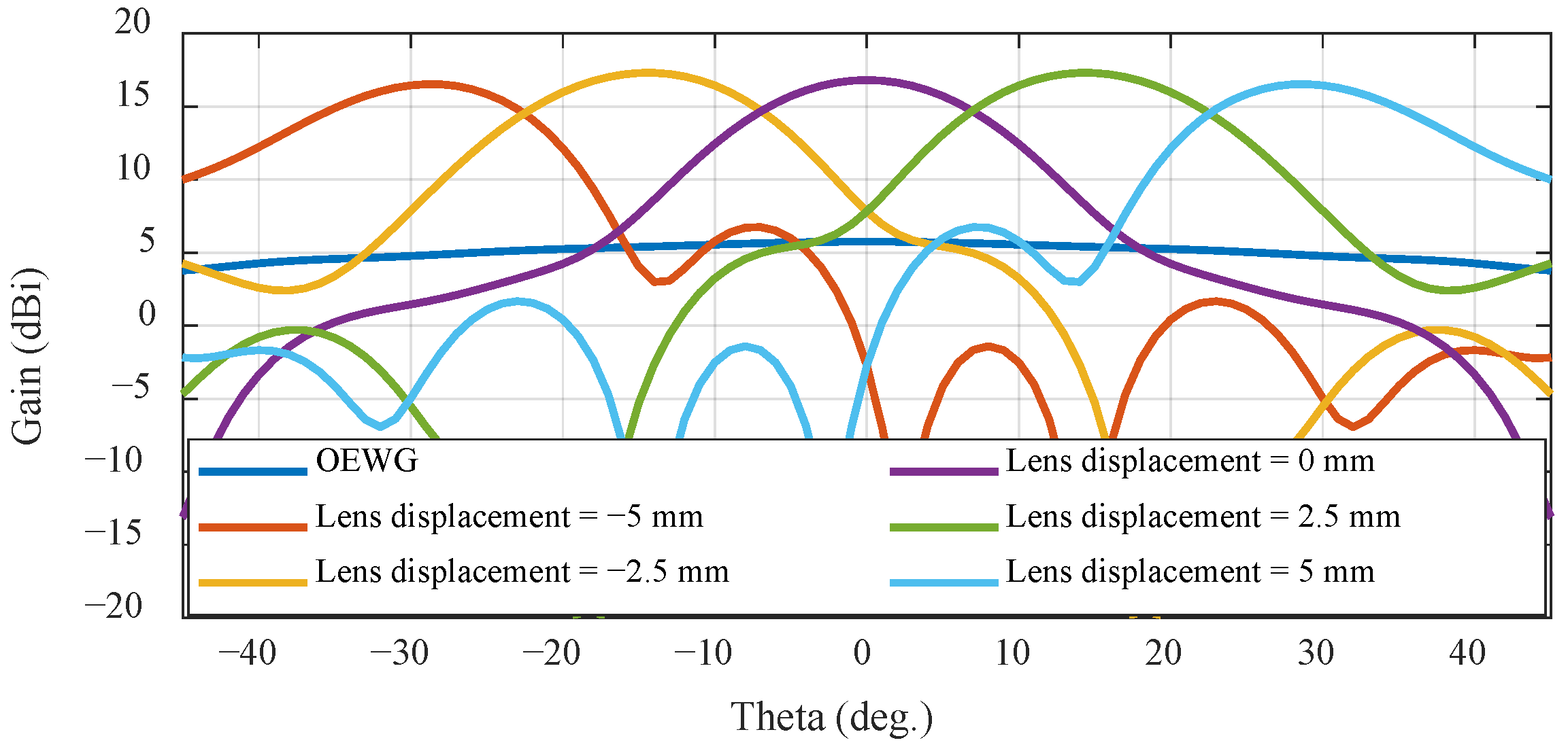 Electronics 12 02354 g010