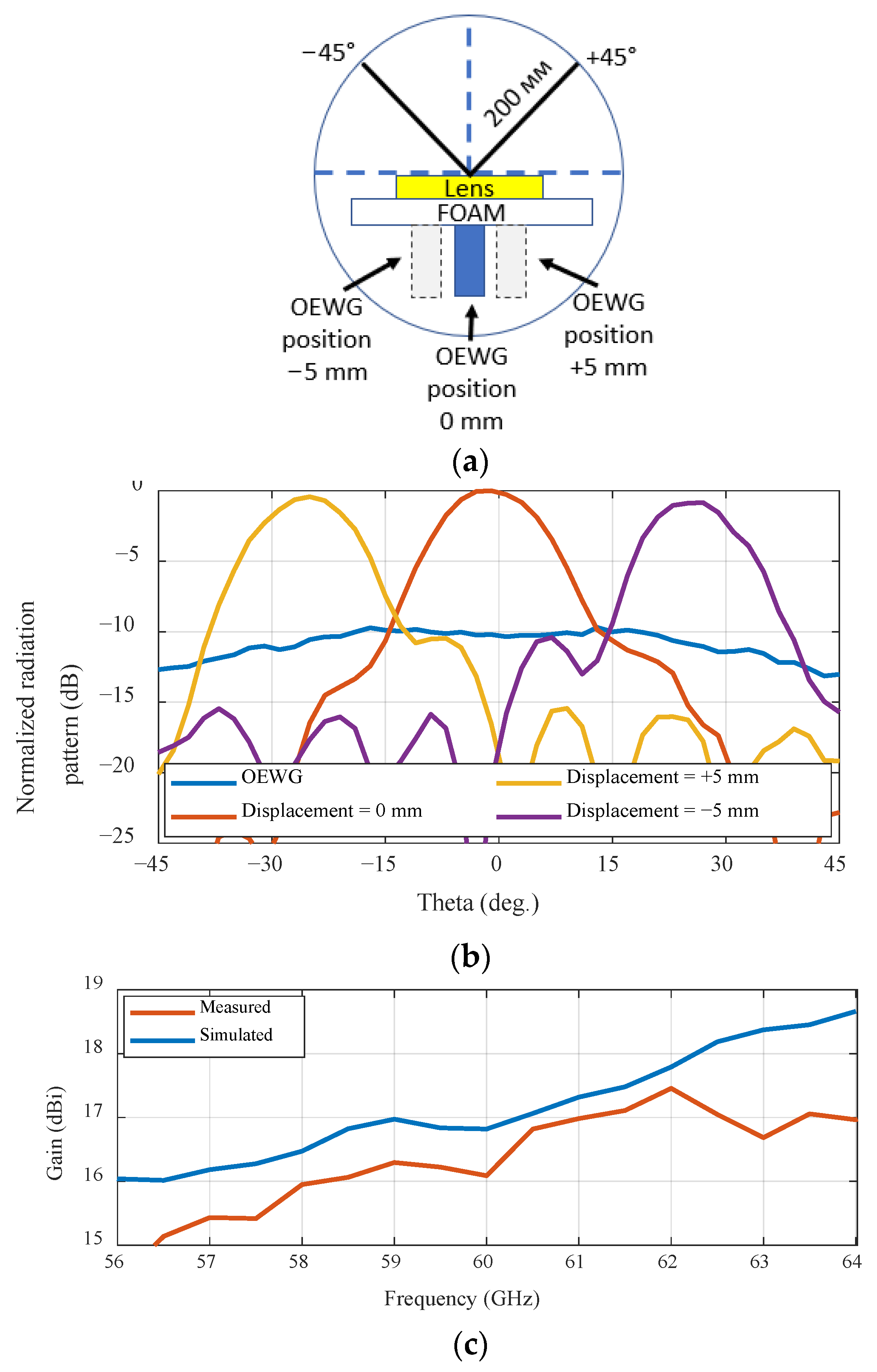 Electronics 12 02354 g019