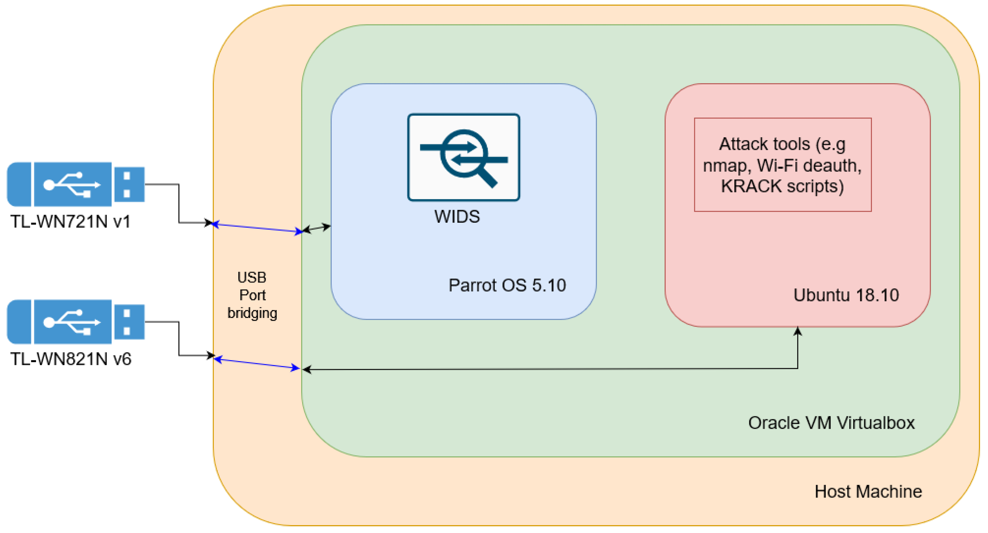 Electronics 12 02355 g002 550