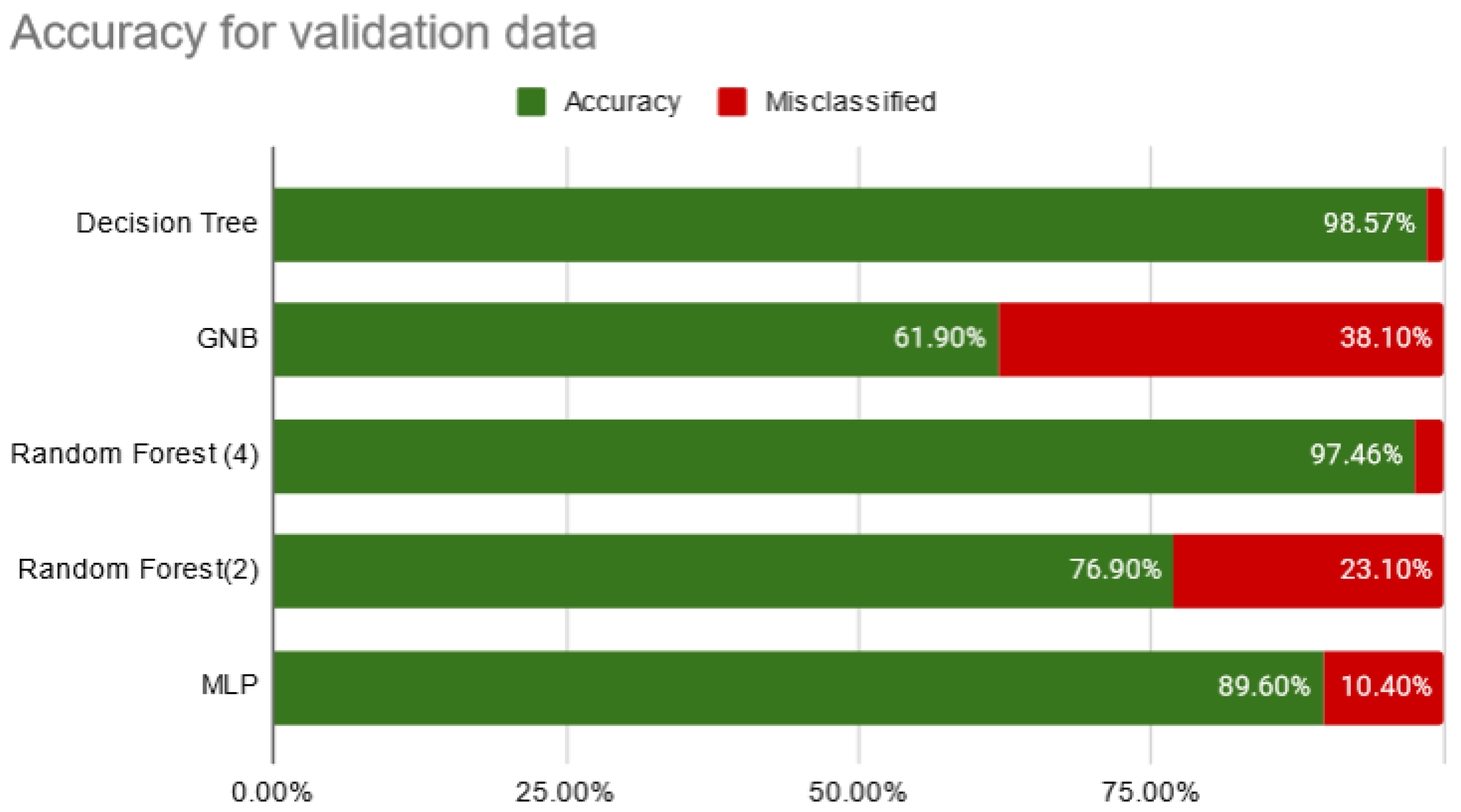 Electronics 12 02355 g003 550