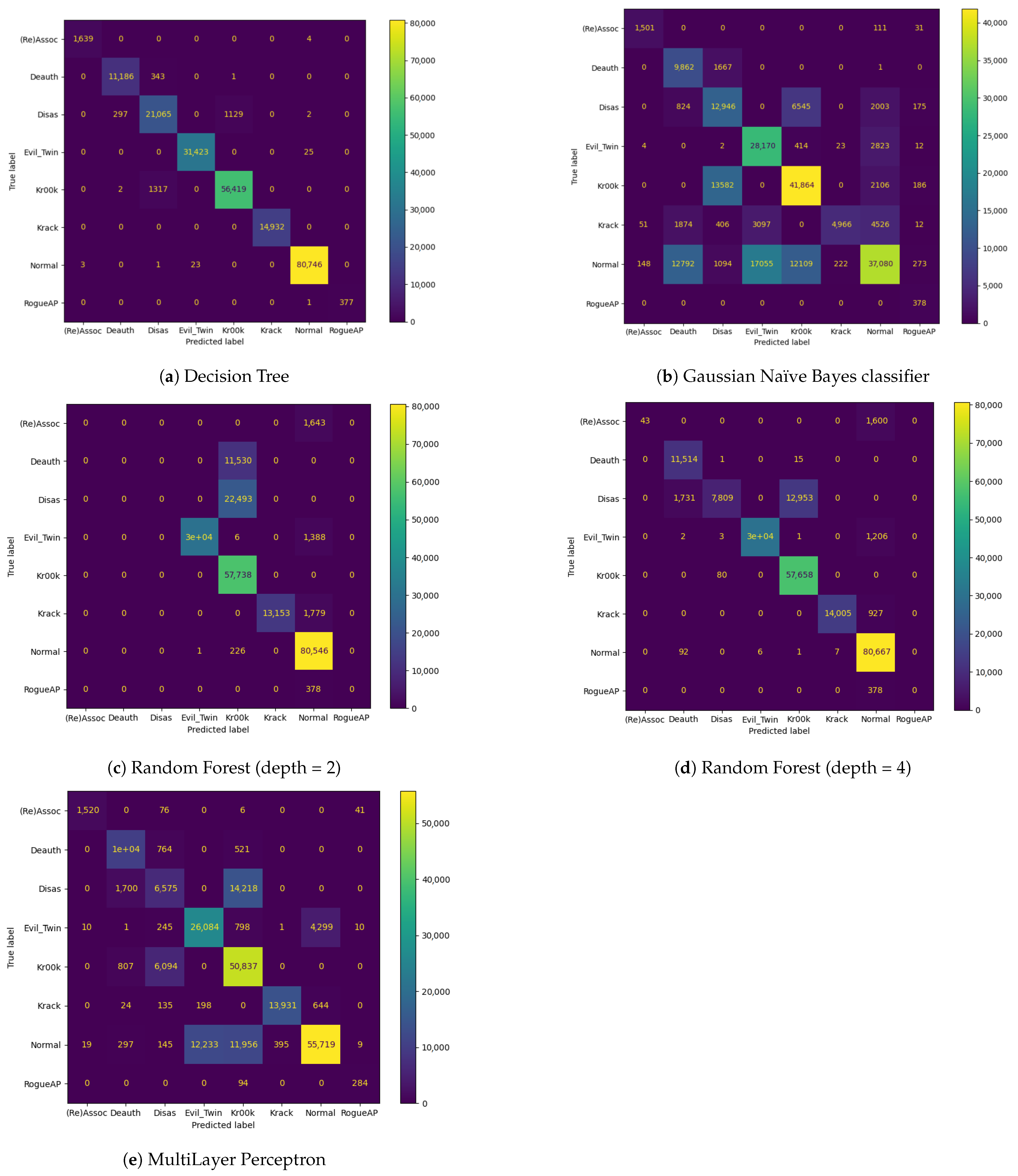 Electronics 12 02355 g004 550