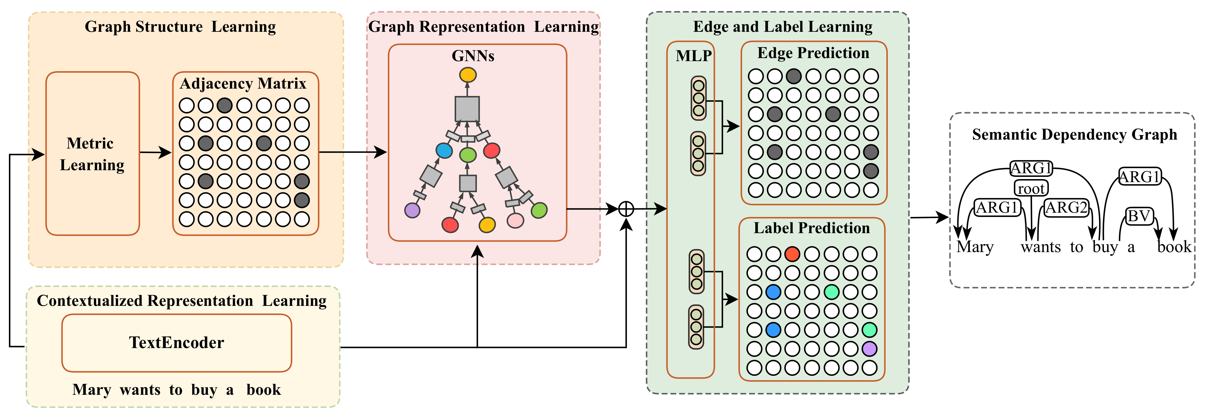Electronics 12 02357 g002