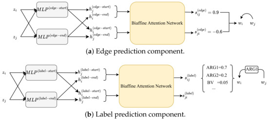 A Joint-Learning-Based Dynamic Graph Learning Framework for Structured ...