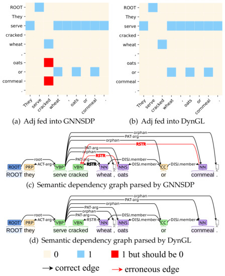 A Joint-Learning-Based Dynamic Graph Learning Framework for Structured ...