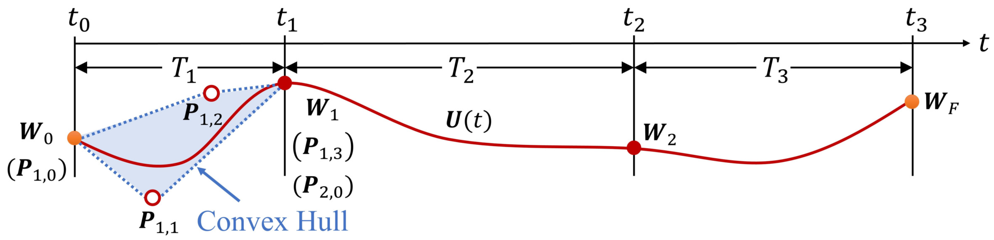 Electronics 12 02358 g002