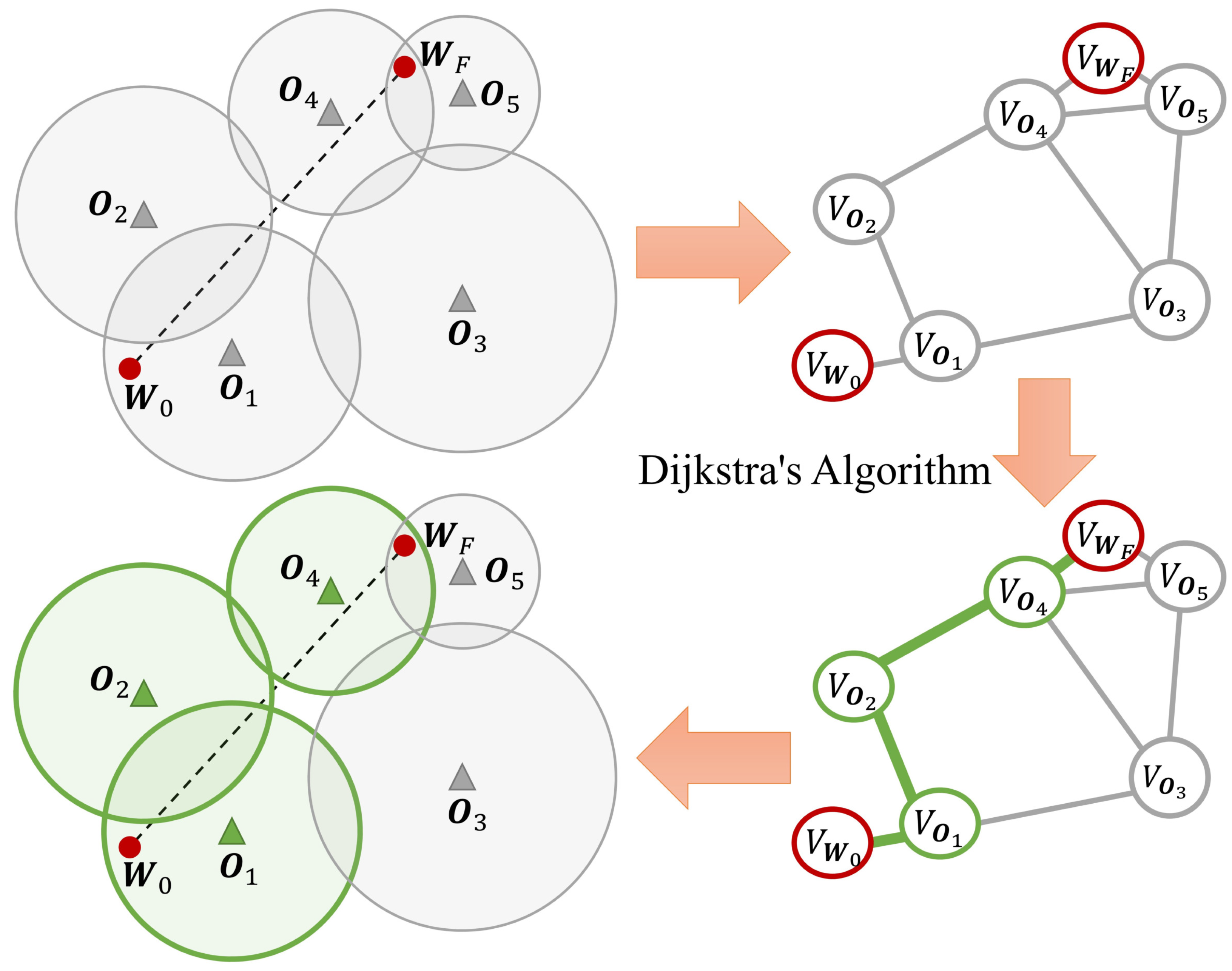 Electronics 12 02358 g005
