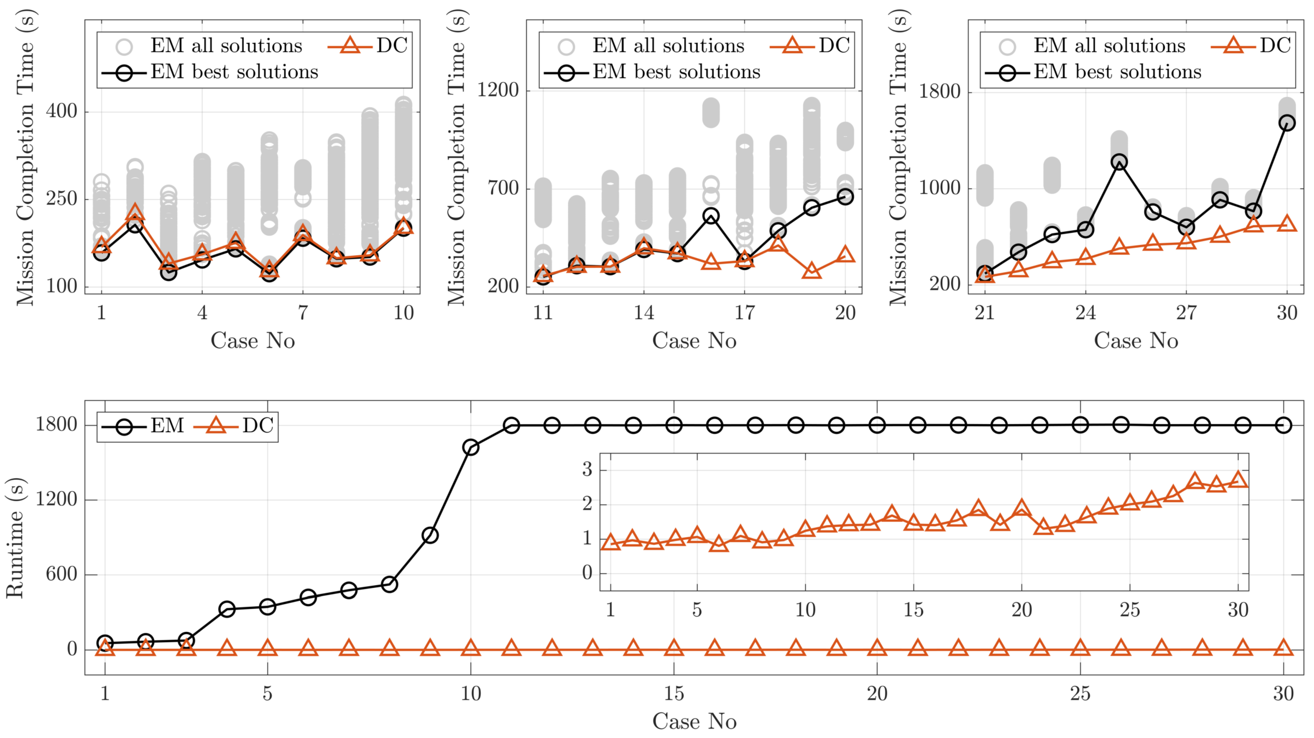 Electronics 12 02358 g010
