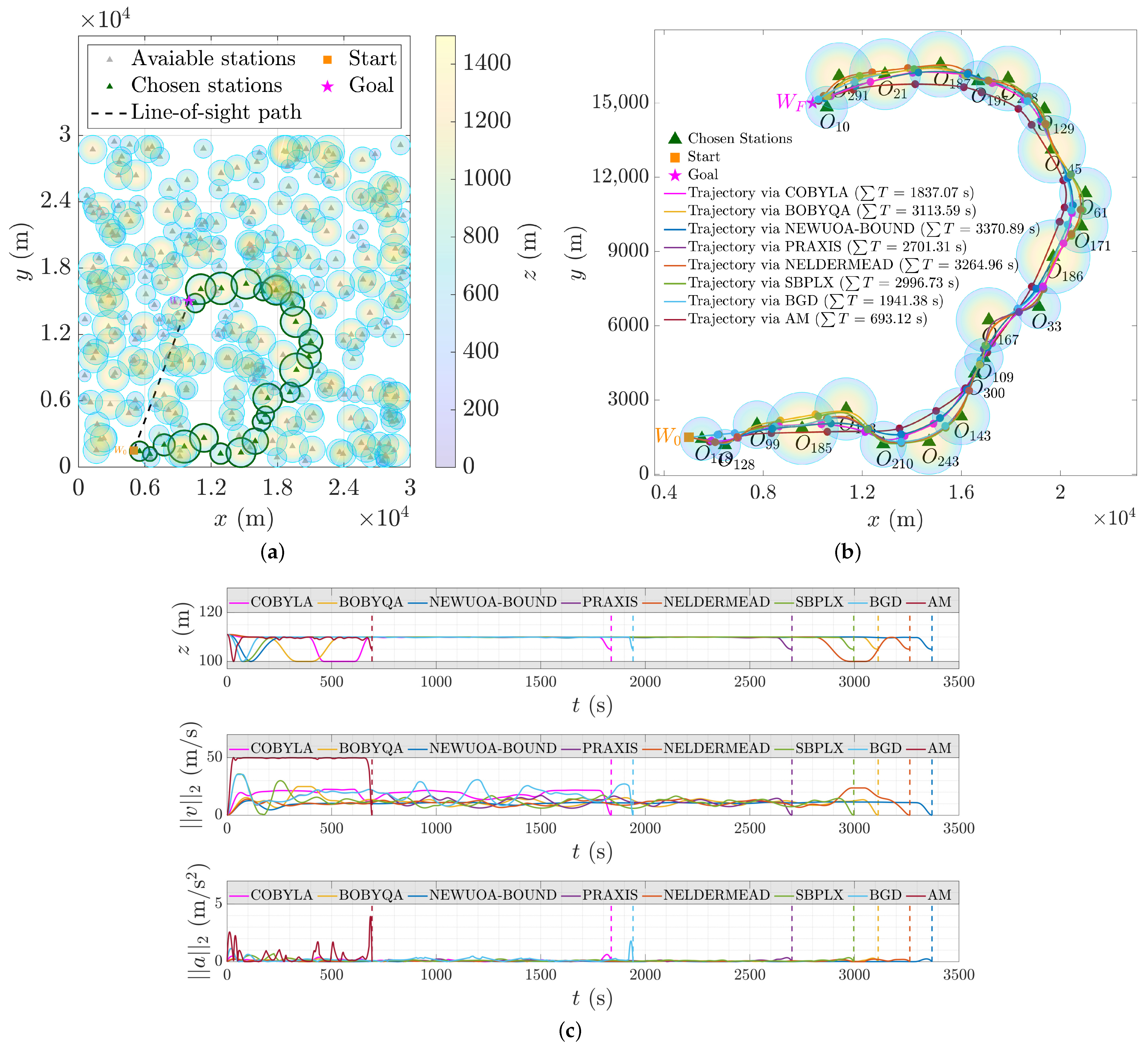 Electronics 12 02358 g013