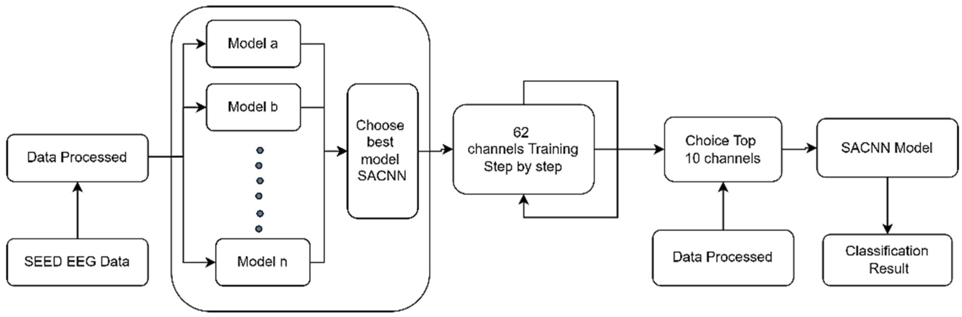 Electronics 12 02359 g001 Electronics 12 02359 g001