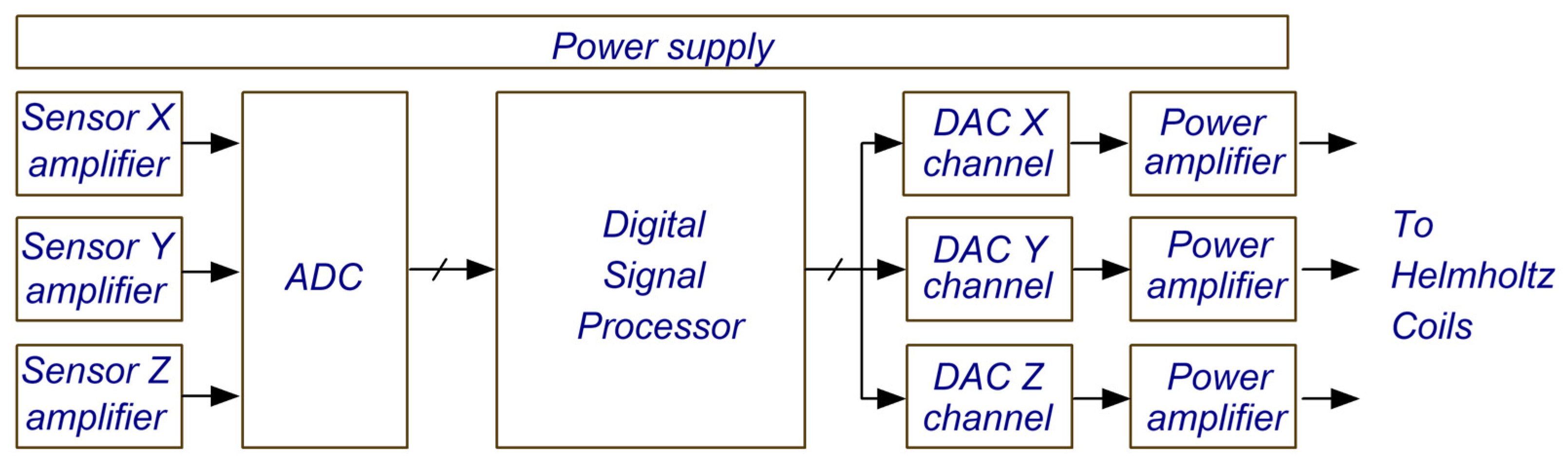 Electronics 12 02360 g001