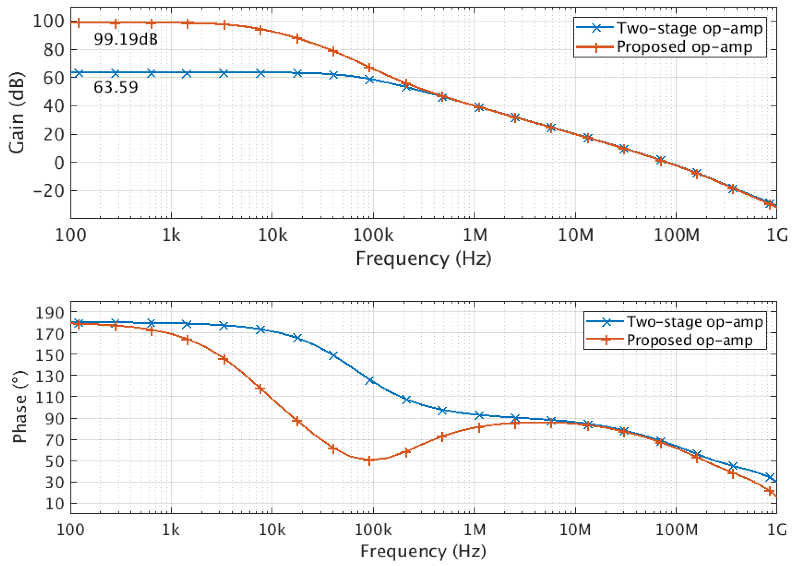Electronics 12 02361 g007 Electronics 12 02361 g007