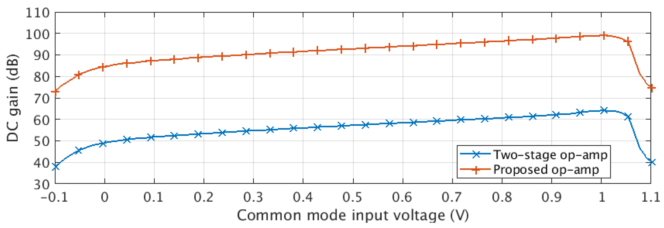 Electronics 12 02361 g008 Electronics 12 02361 g008