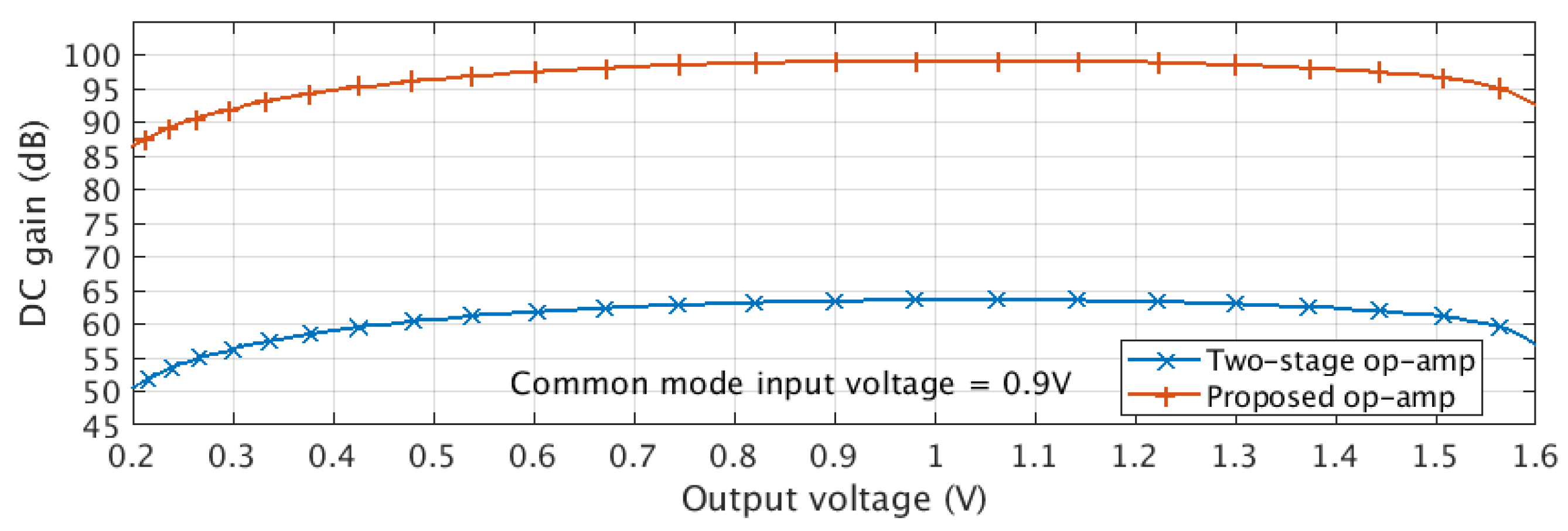 Electronics 12 02361 g009 Electronics 12 02361 g009