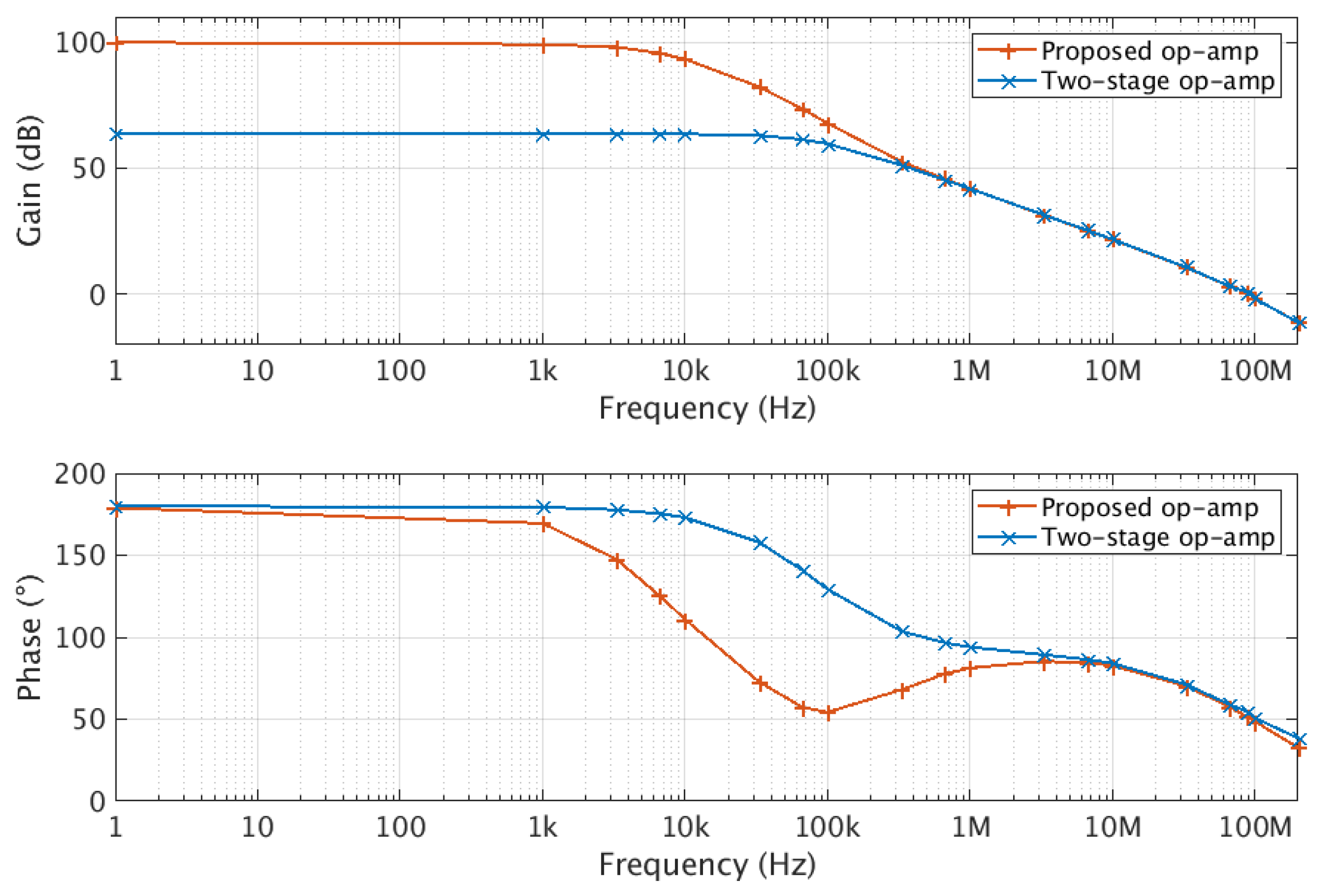 Electronics 12 02361 g026 Electronics 12 02361 g026