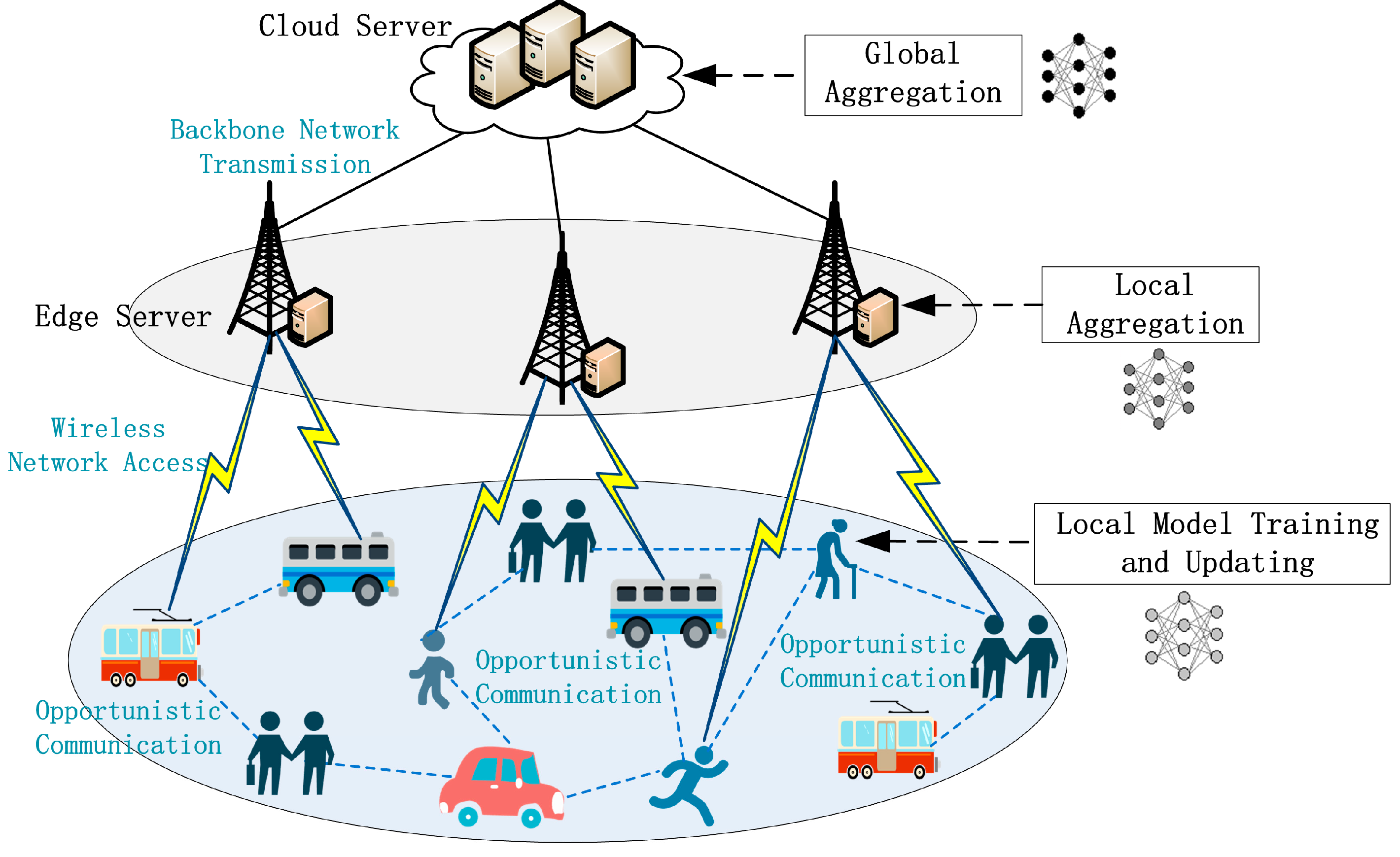 Electronics 12 02362 g003